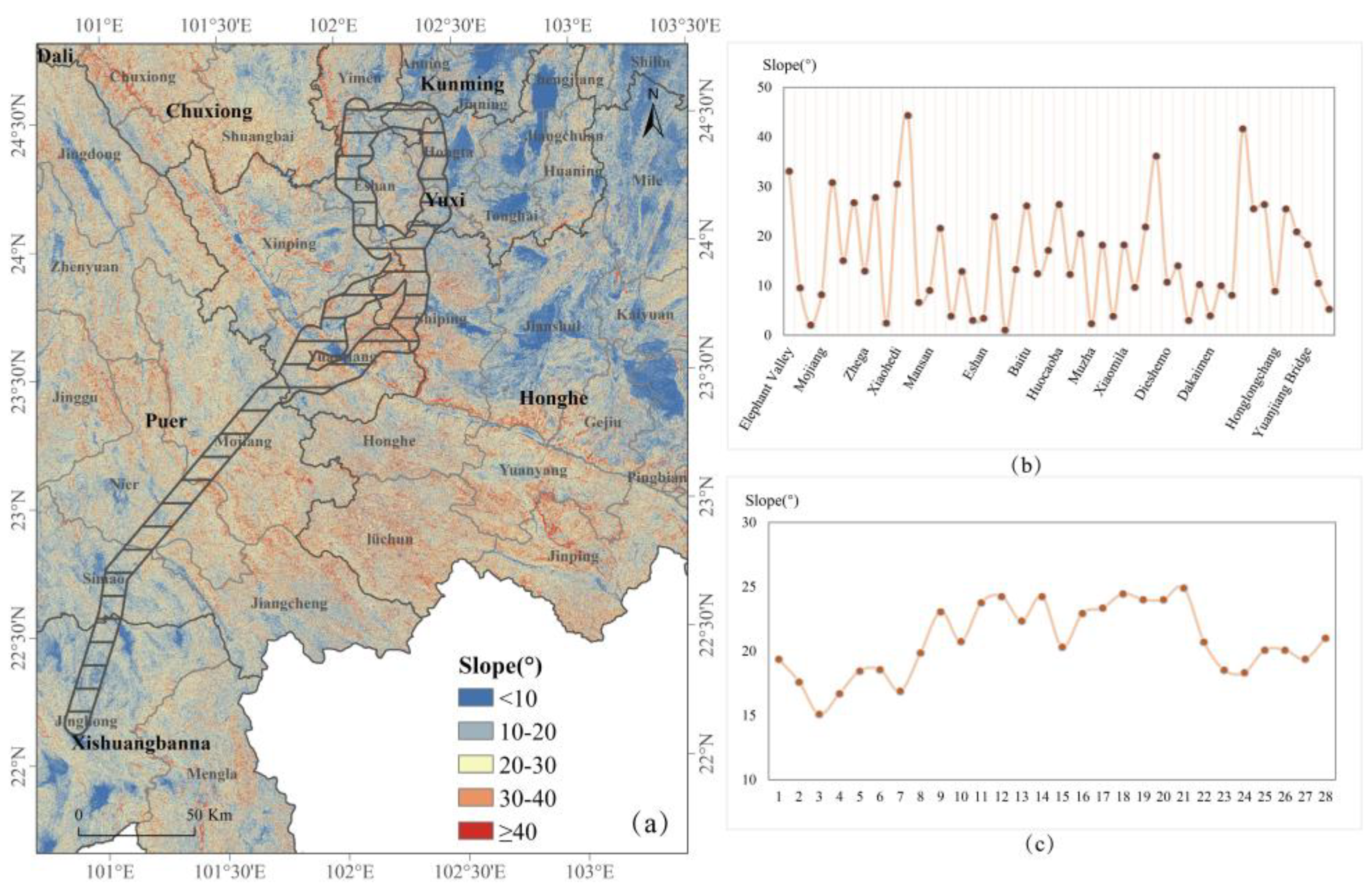 Land 12 00460 g002 550