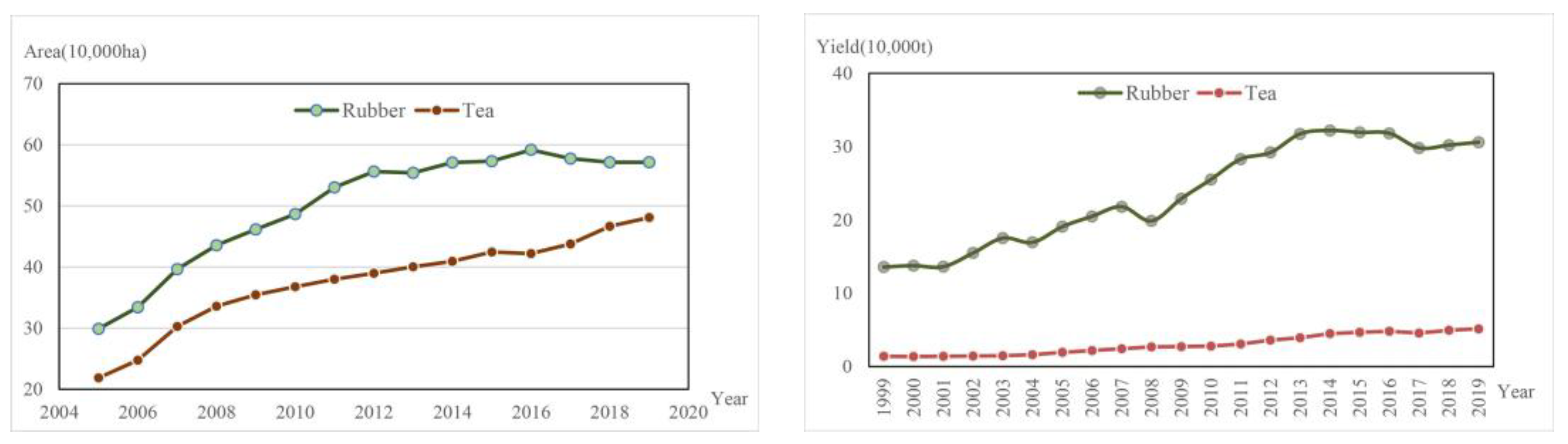 Land 12 00460 g004 550