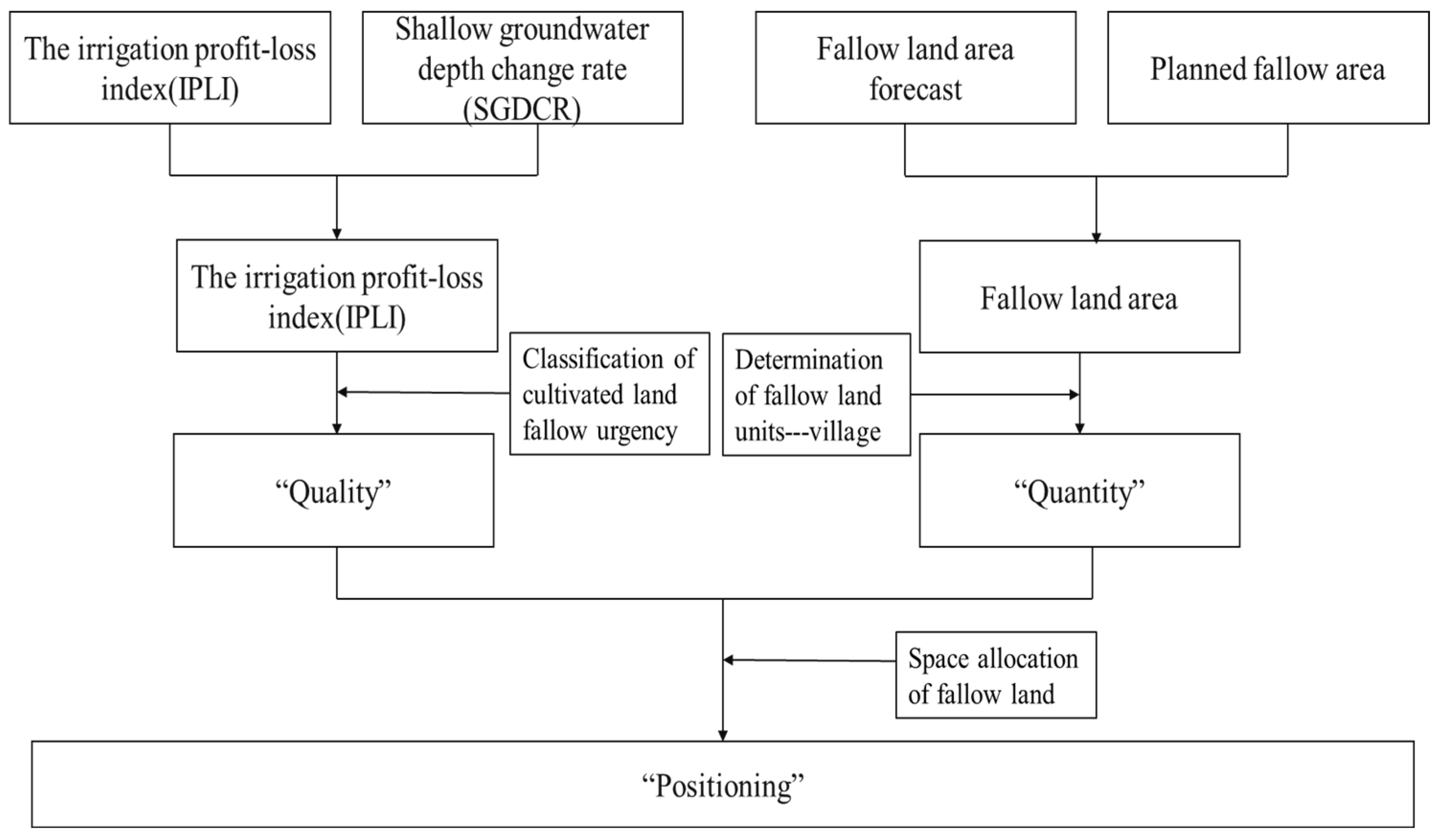 Land 12 00462 g002 Land 12 00462 g002