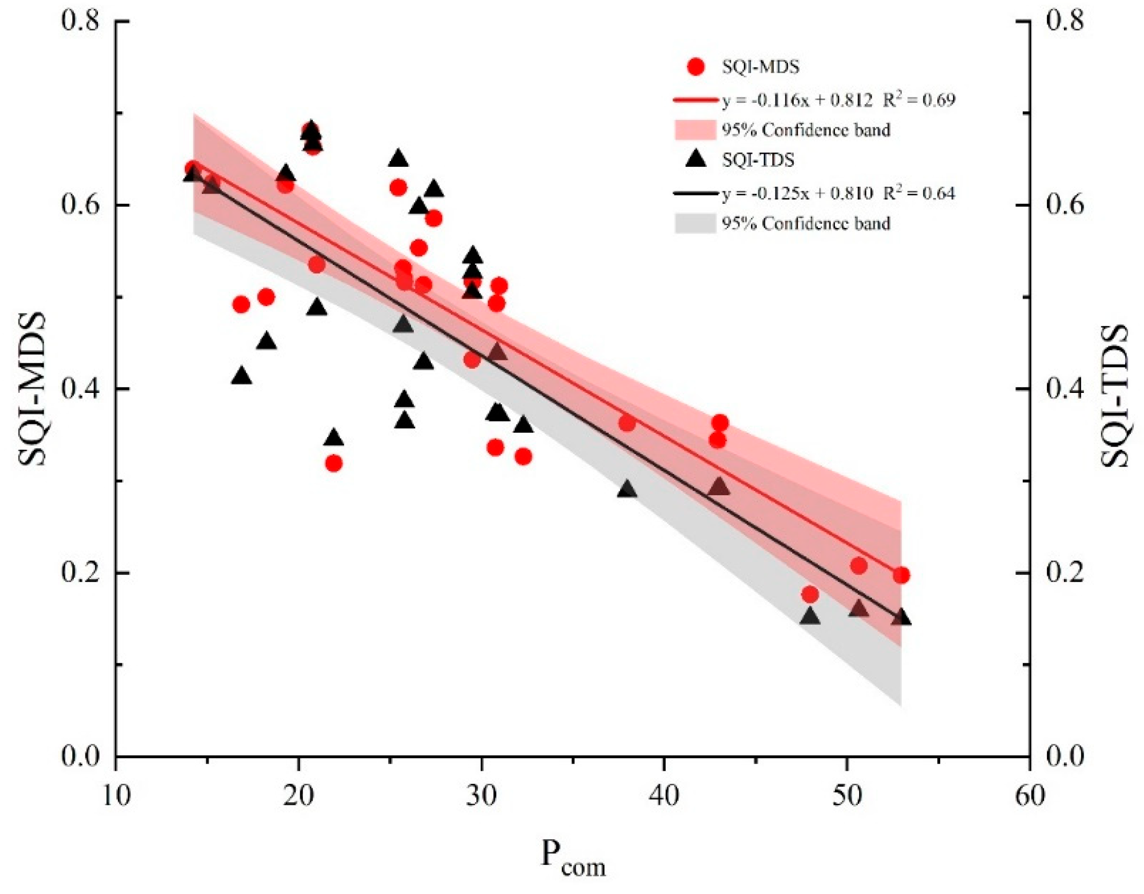 Land 12 00467 g007 Land 12 00467 g007