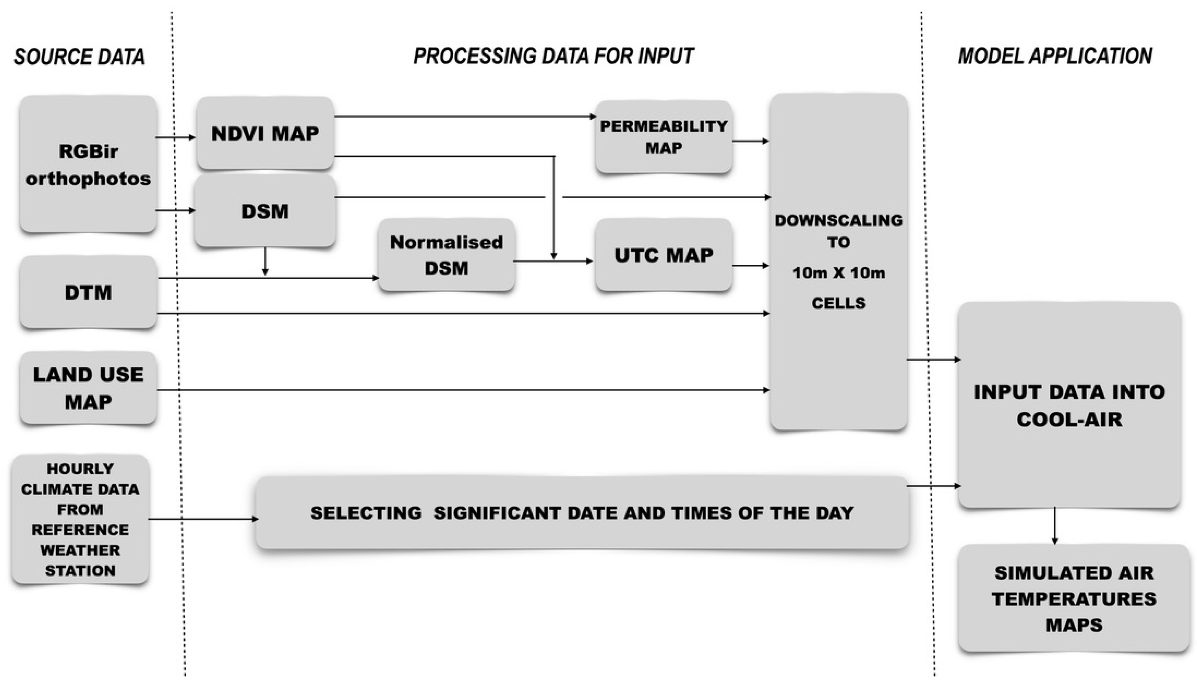 Land 12 00476 g002 Land 12 00476 g002