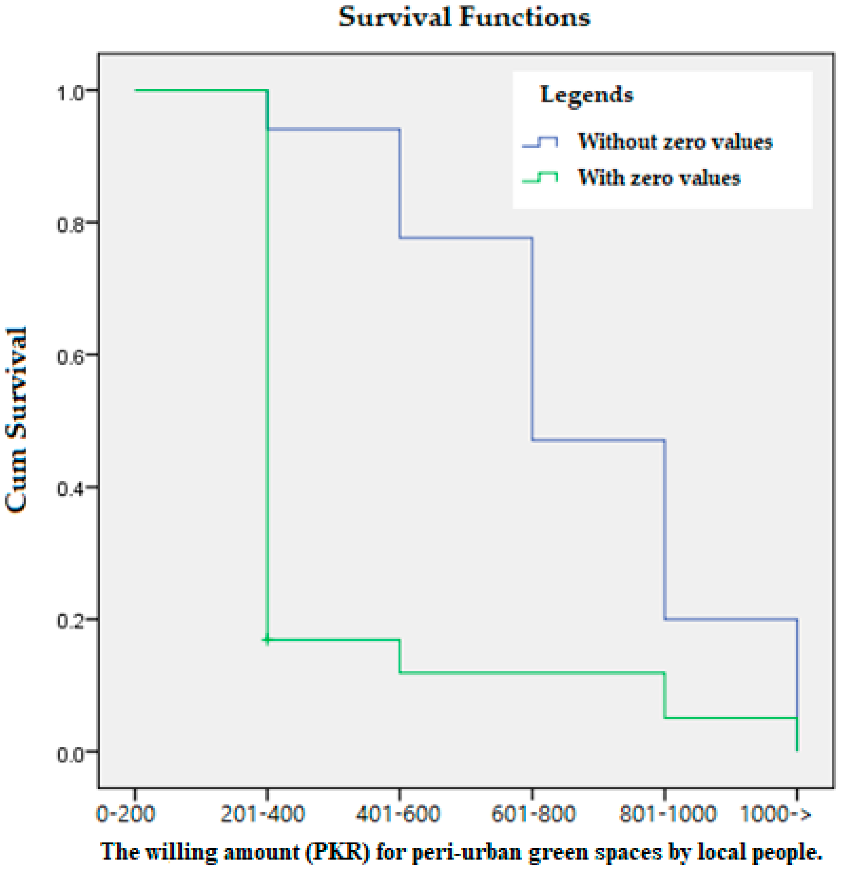 Land 12 00477 g002 Land 12 00477 g002