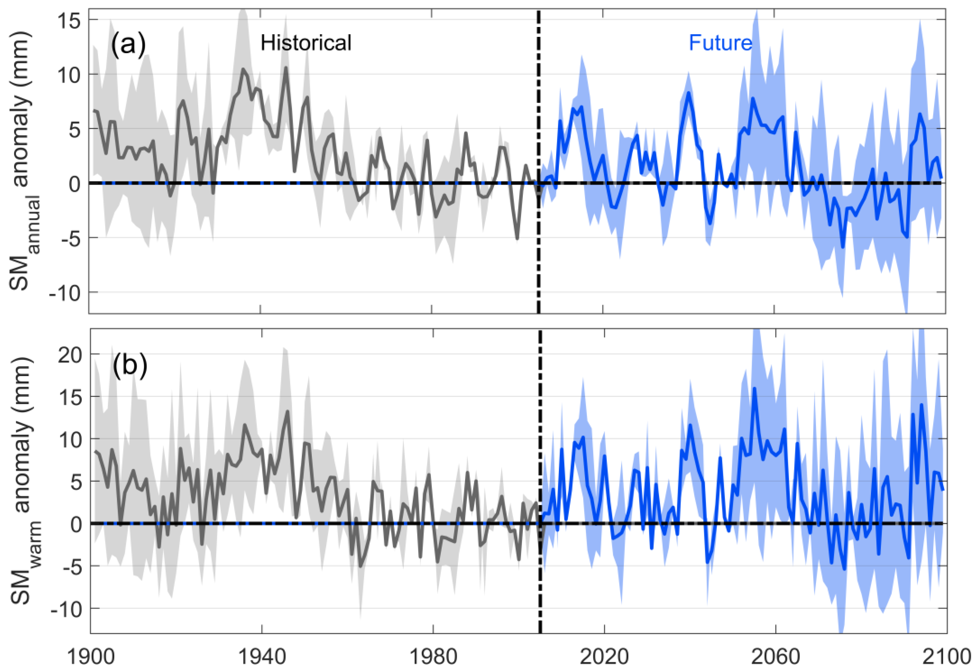 Land 12 00484 g001 Land 12 00484 g001
