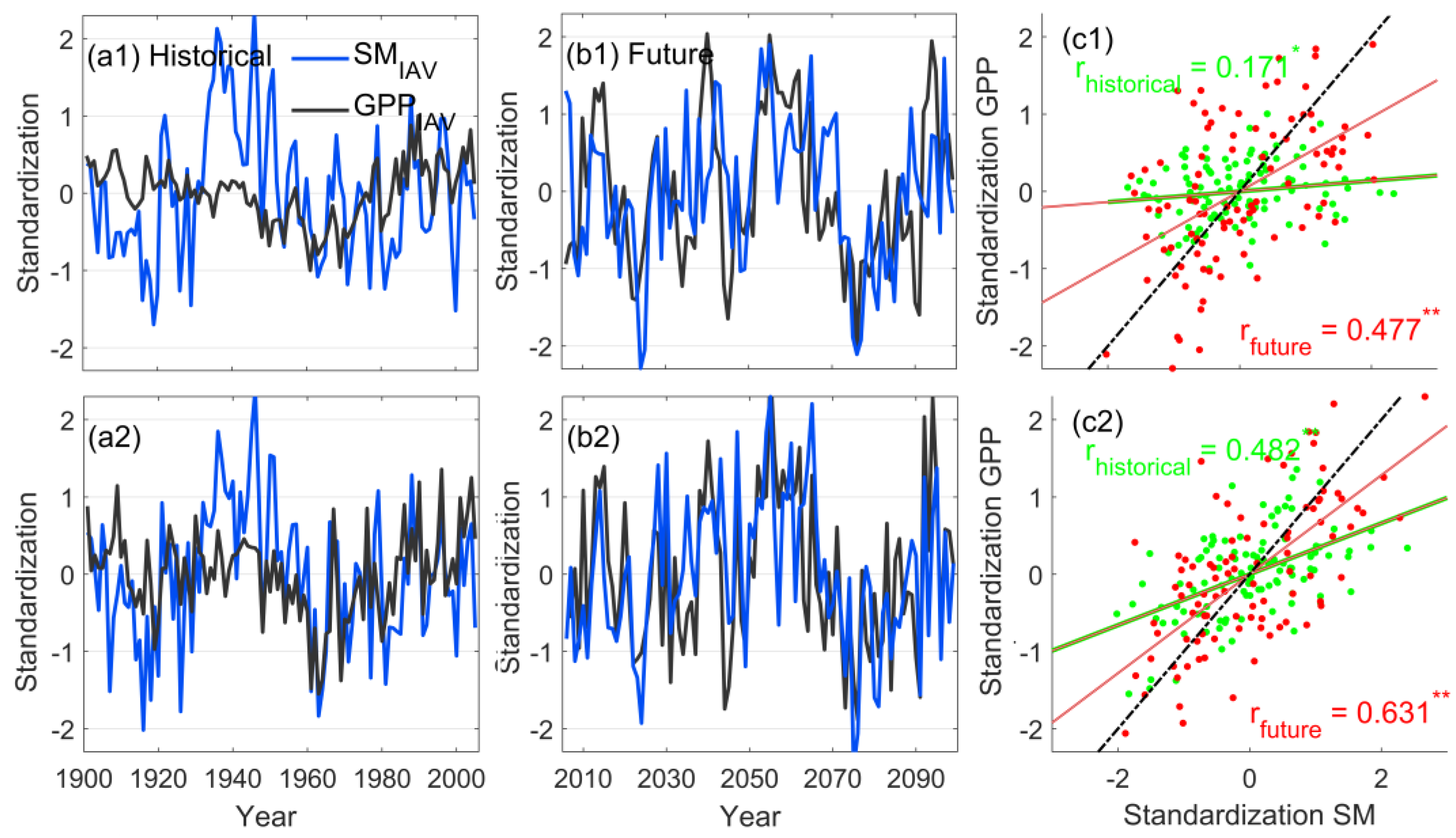 Land 12 00484 g002 Land 12 00484 g002