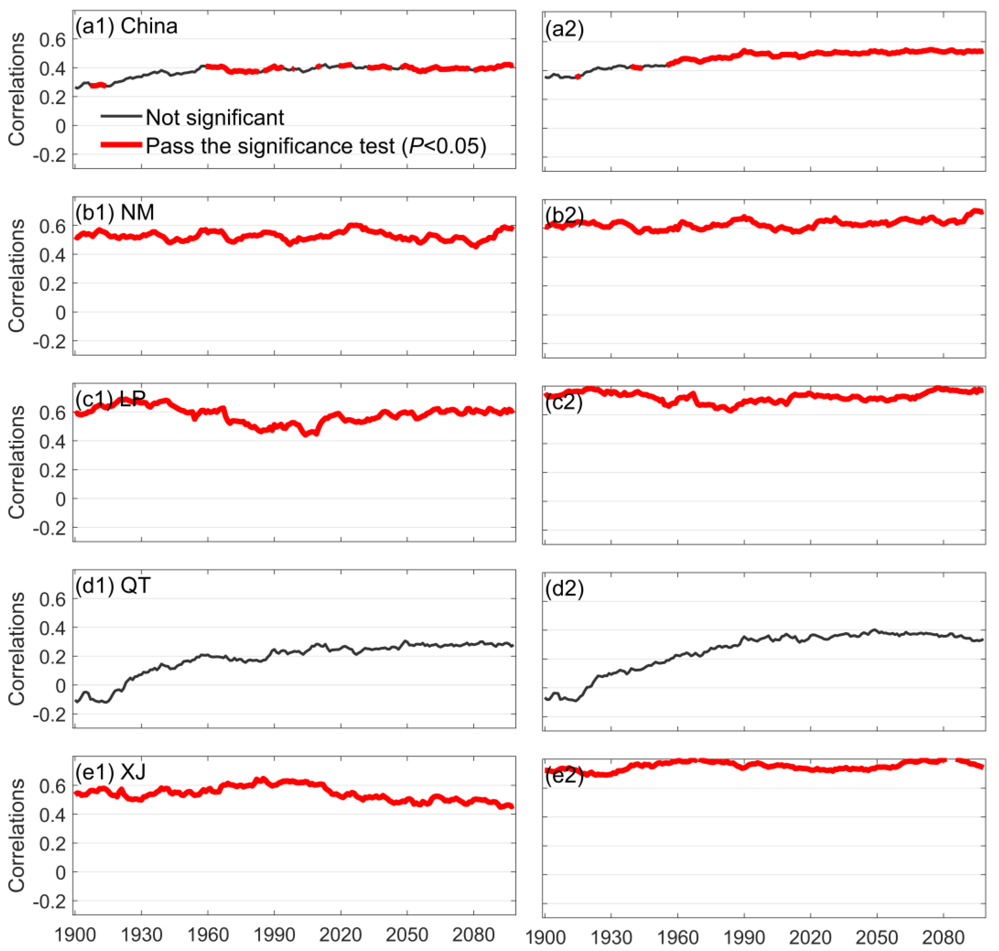 Land 12 00484 g003 Land 12 00484 g003