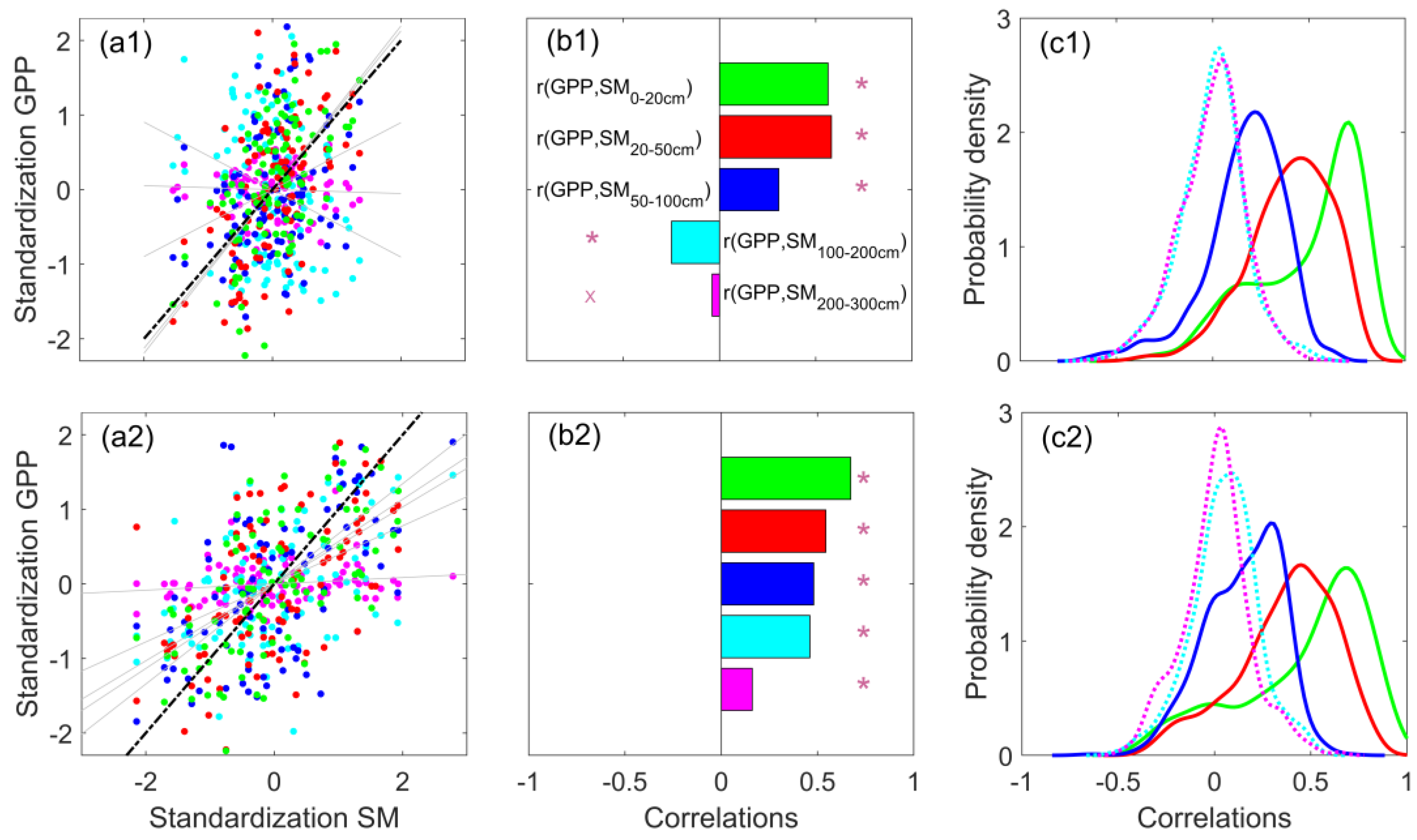 Land 12 00484 g004 Land 12 00484 g004