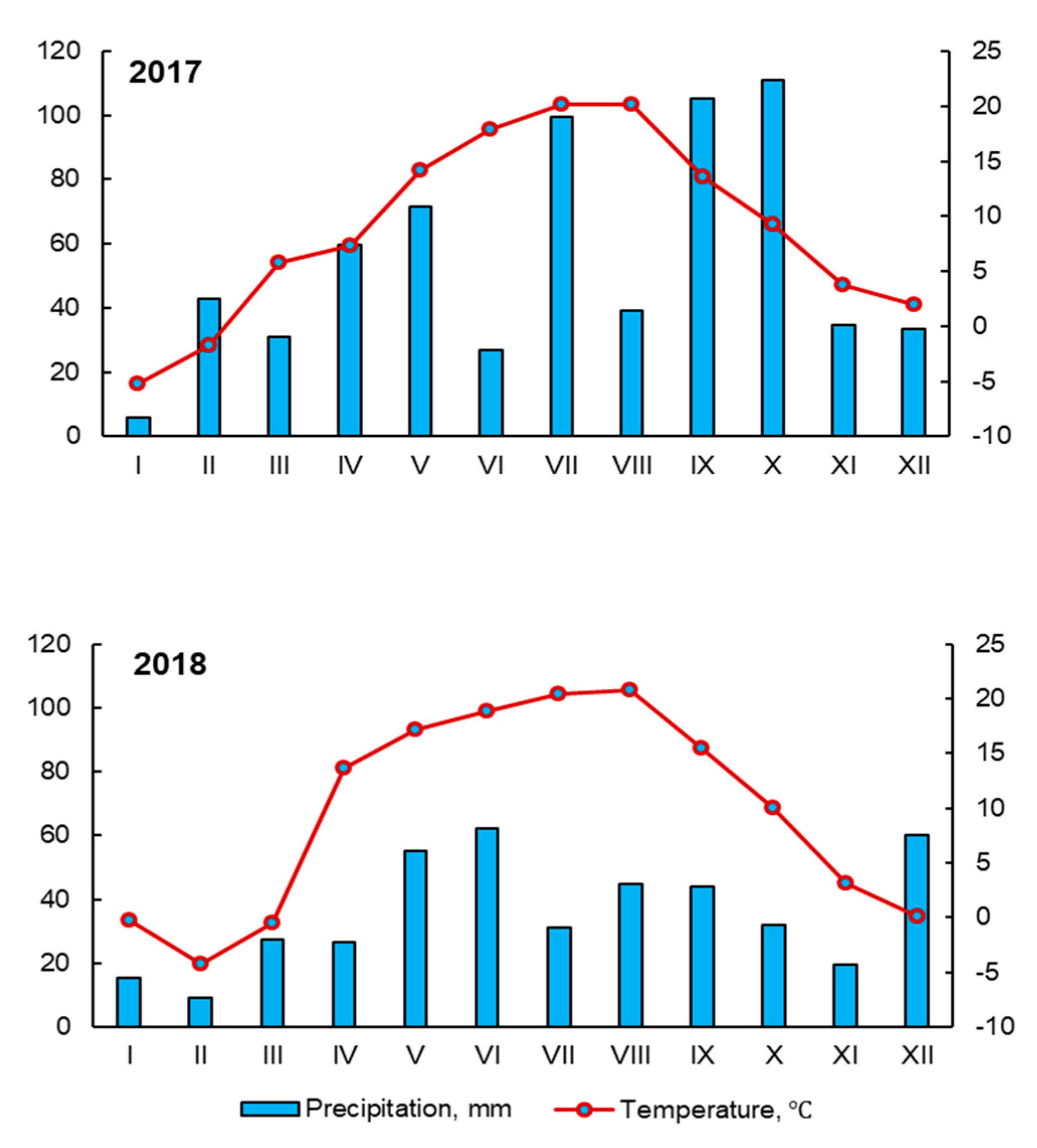 Land 12 00488 g002 Land 12 00488 g002