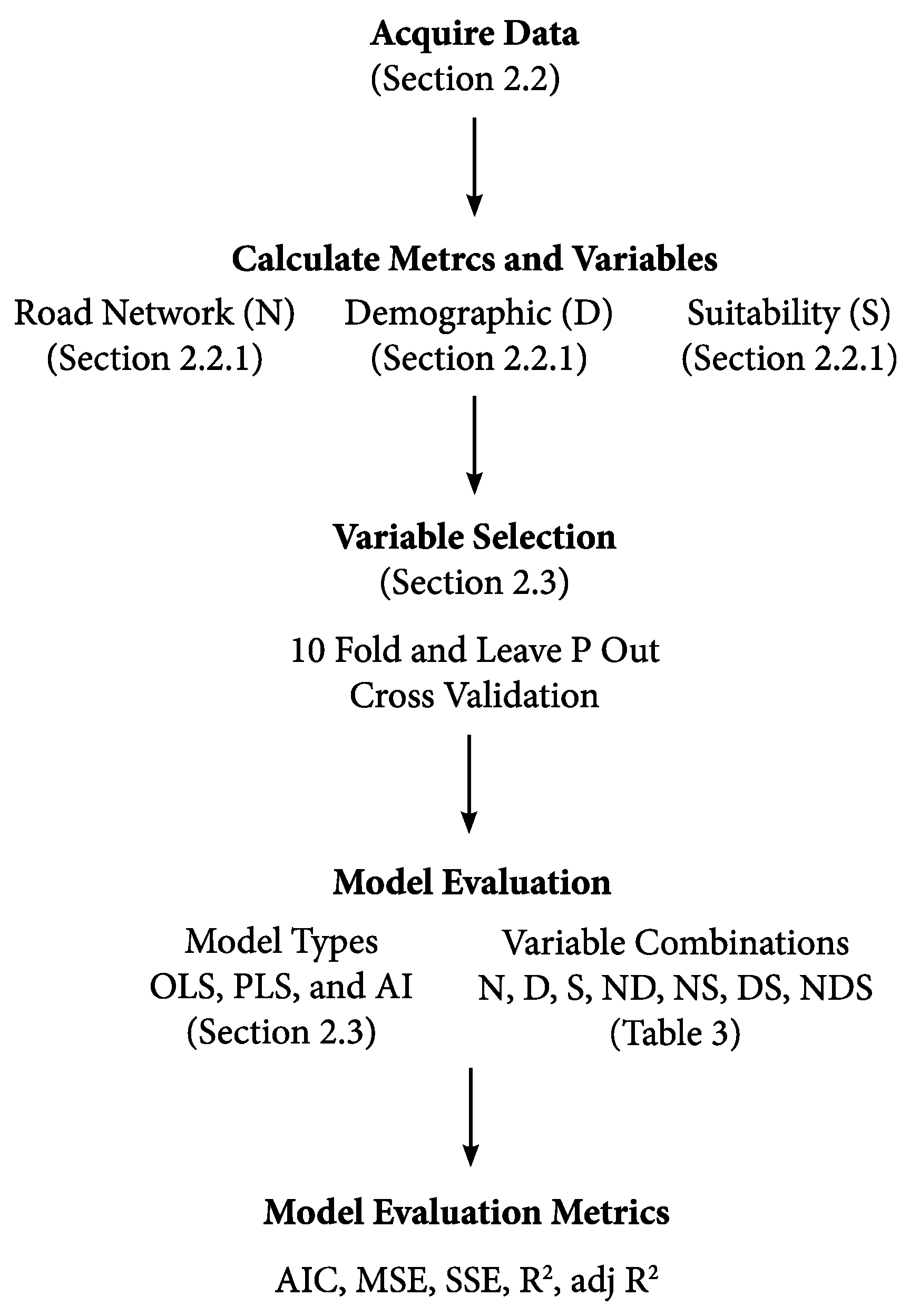 Land 12 00489 g001 Land 12 00489 g001