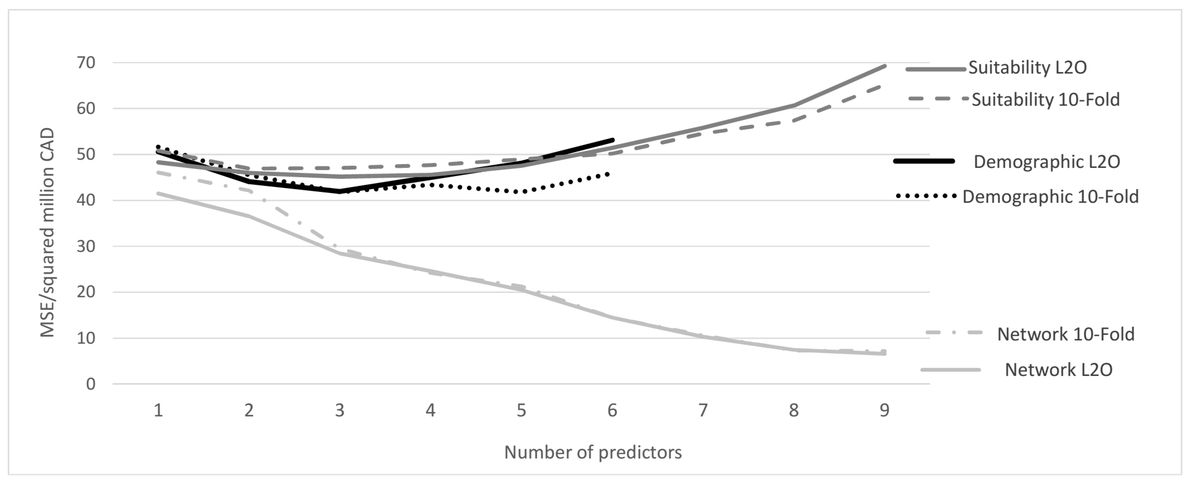Land 12 00489 g003 Land 12 00489 g003