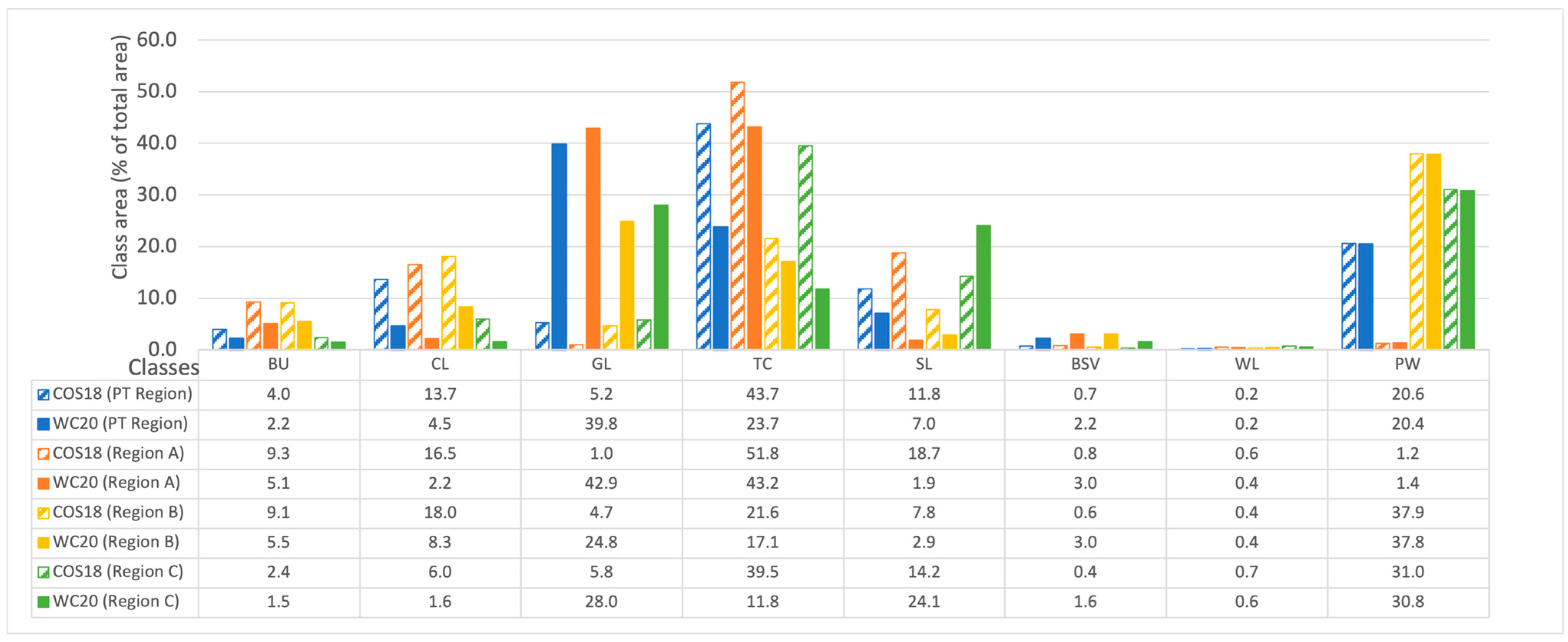 Land 12 00490 g005 Land 12 00490 g005