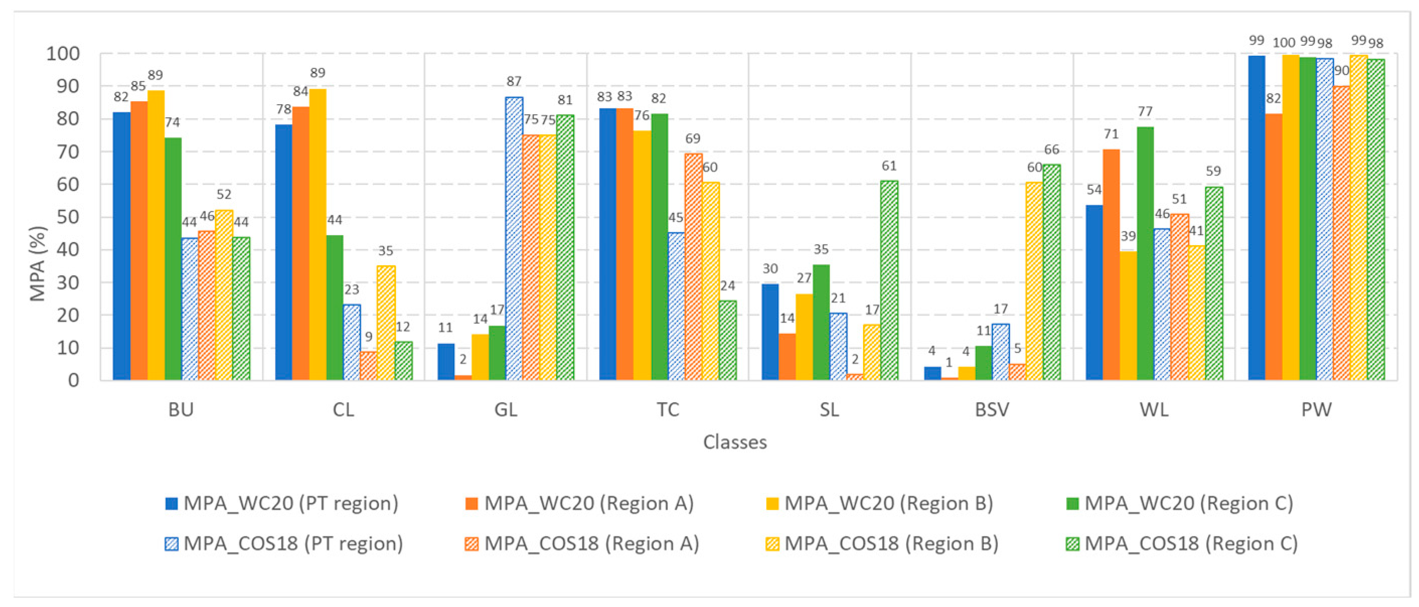 Land 12 00490 g007 Land 12 00490 g007