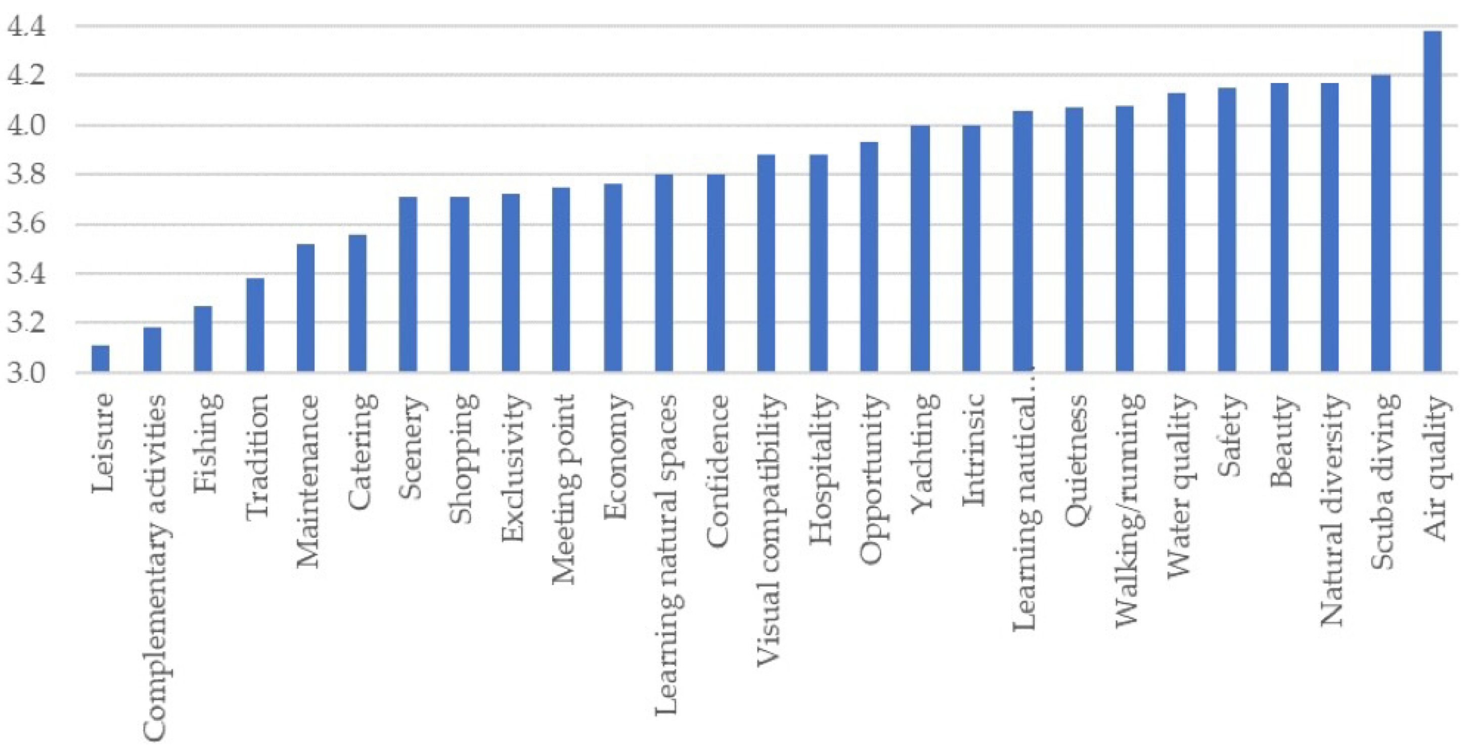 Land 12 00492 g003 Land 12 00492 g003
