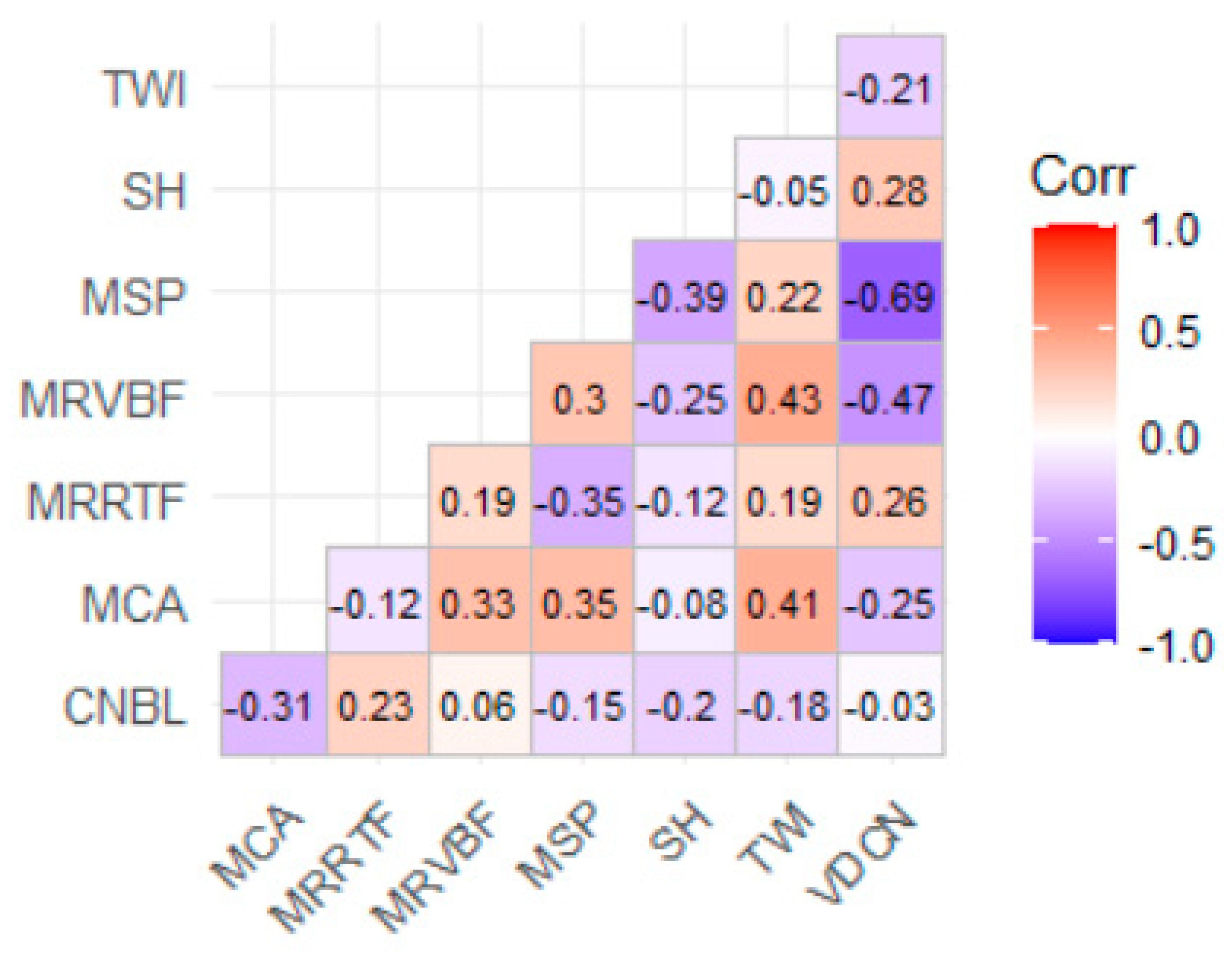 Land 12 00494 g004 Land 12 00494 g004