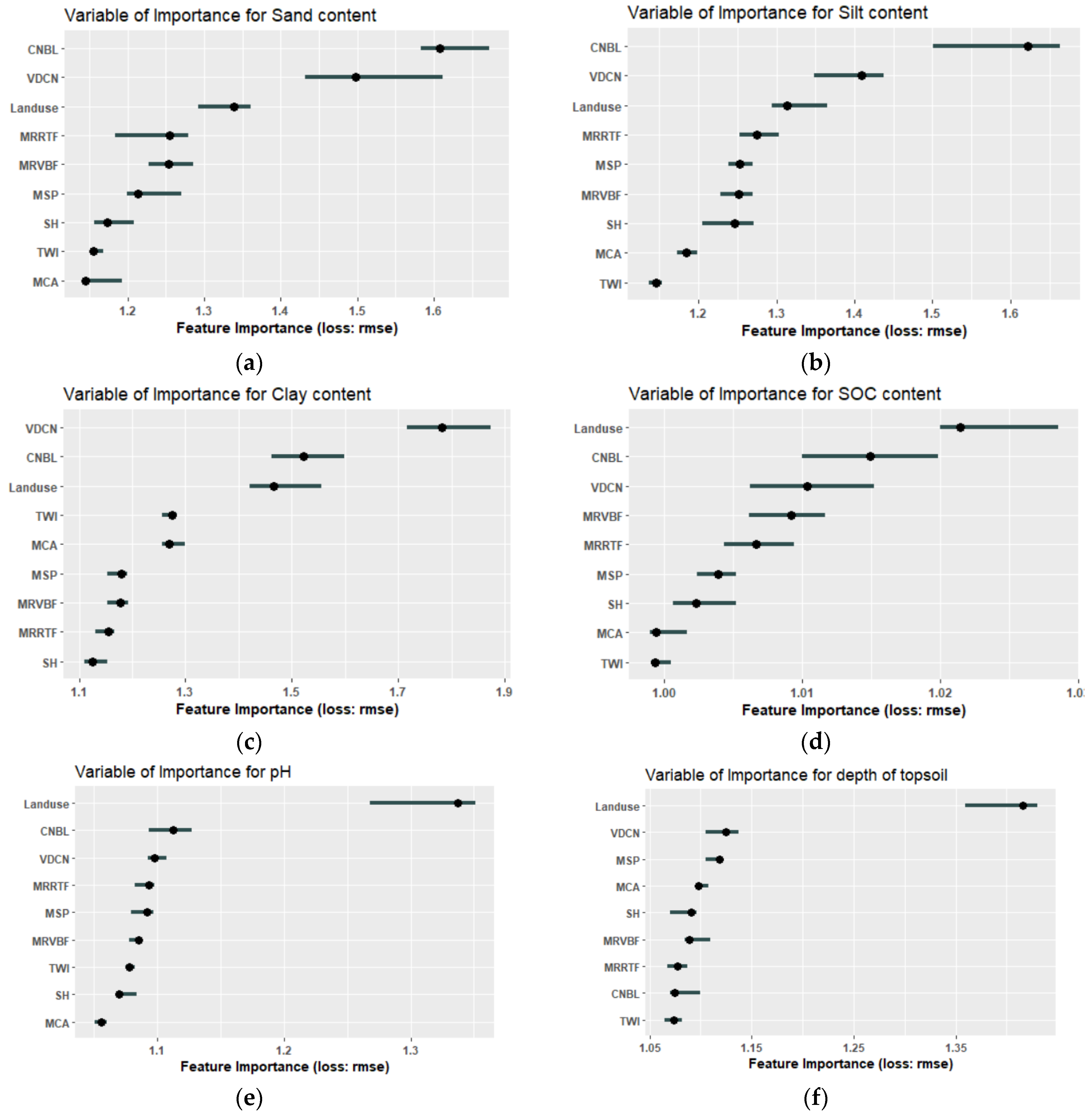 Land 12 00494 g005 Land 12 00494 g005
