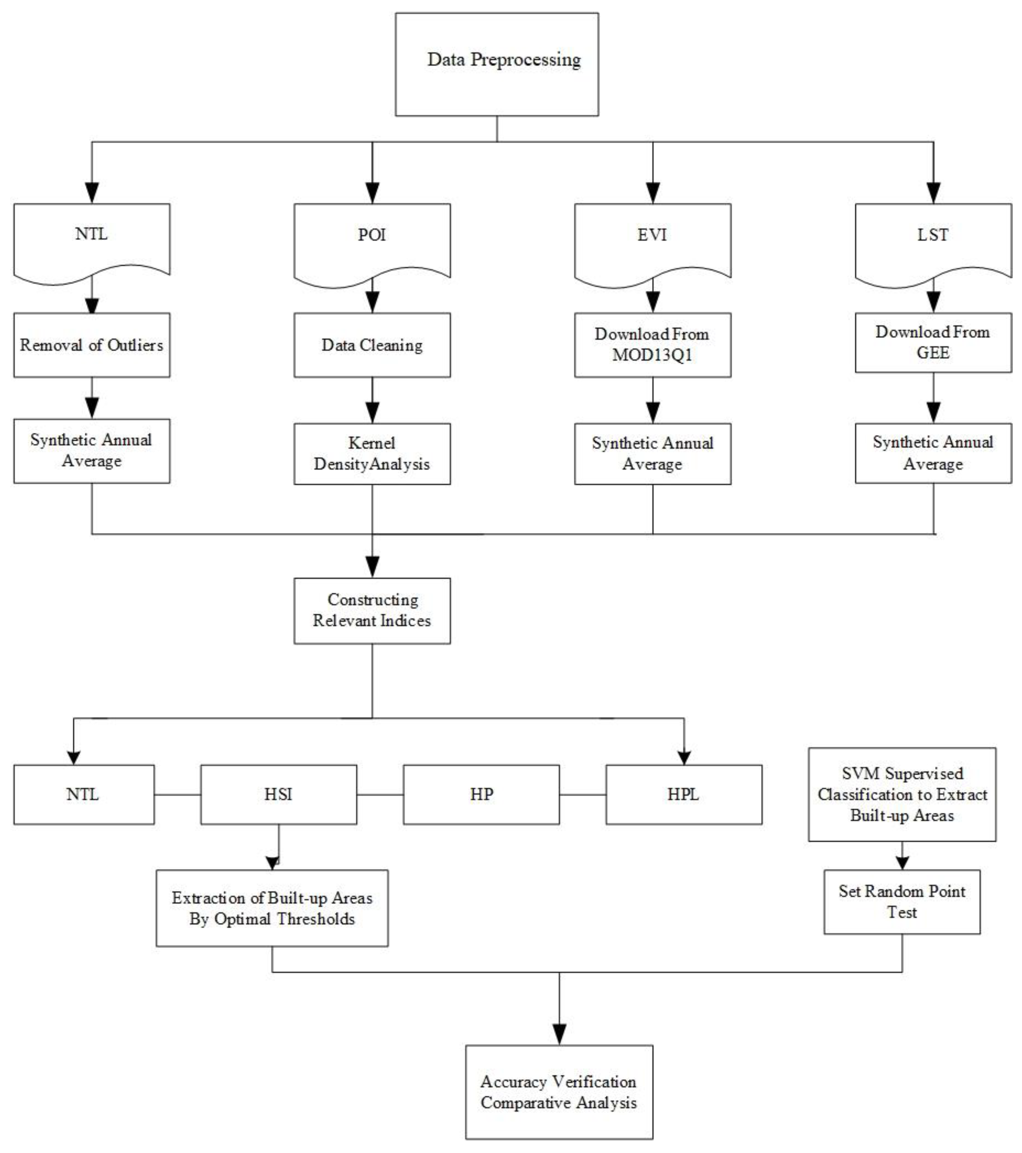 Land 12 00495 g004 Land 12 00495 g004