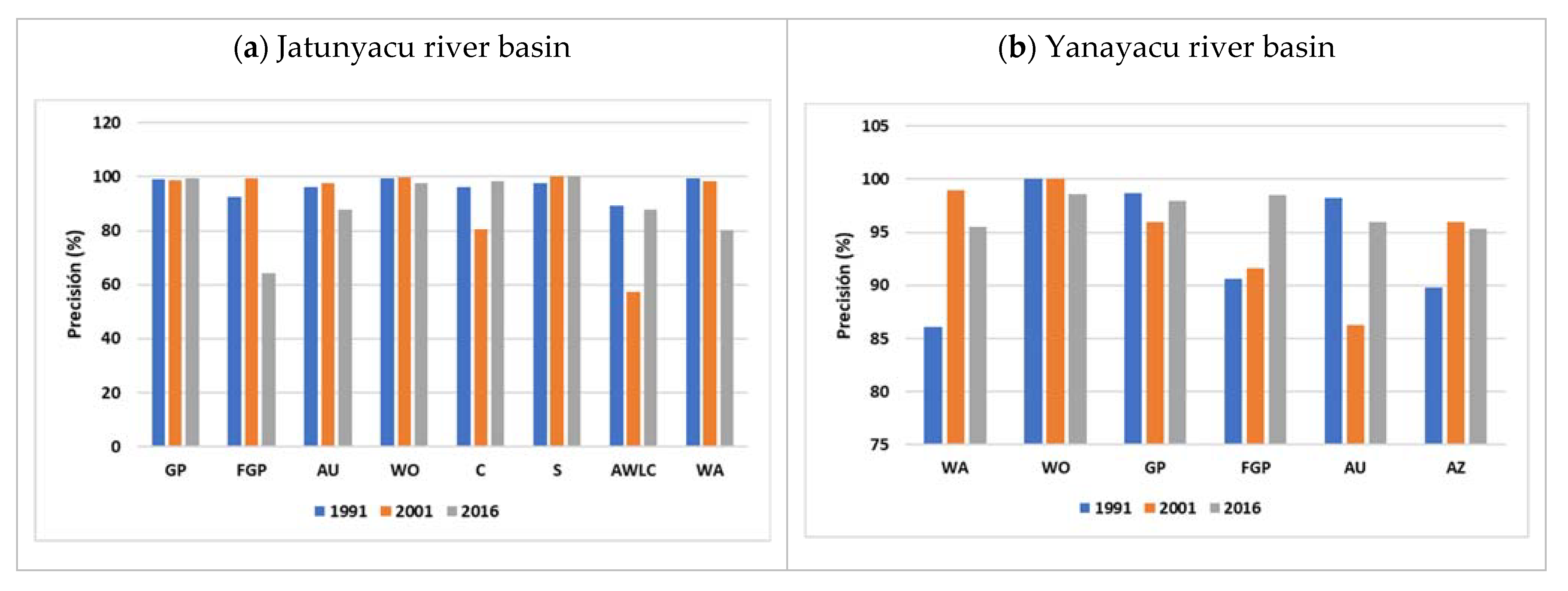 Land 12 00500 g003a Land 12 00500 g003a