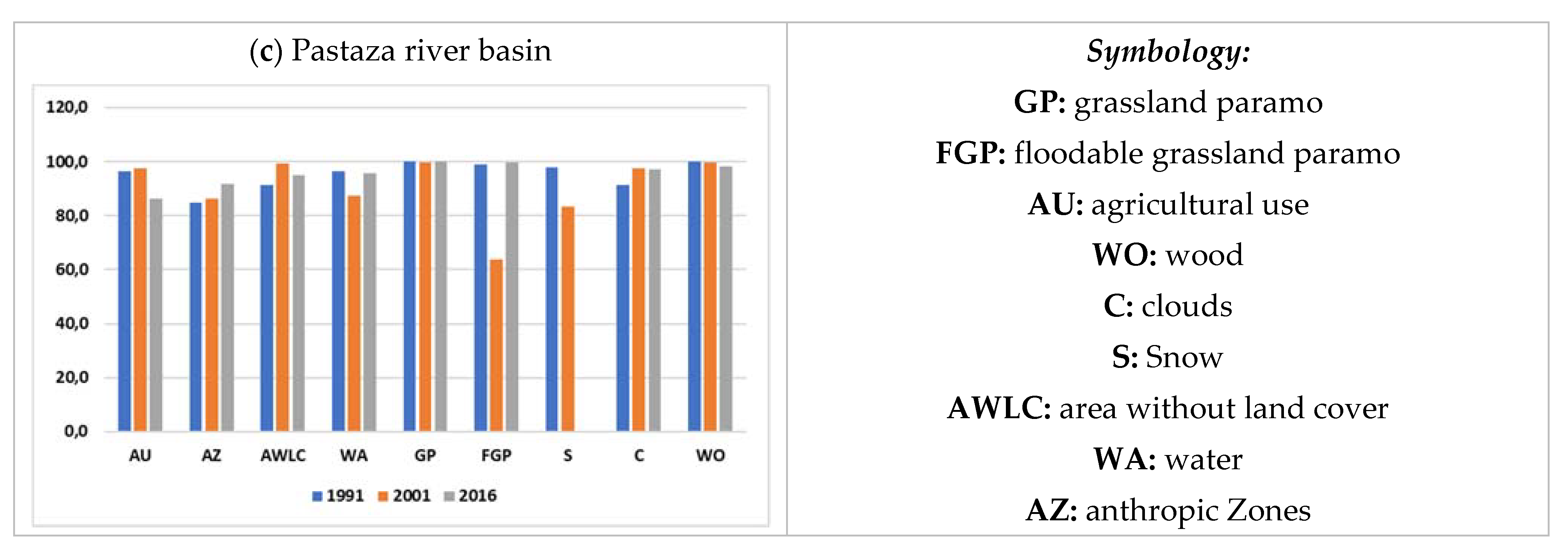 Land 12 00500 g003b Land 12 00500 g003b