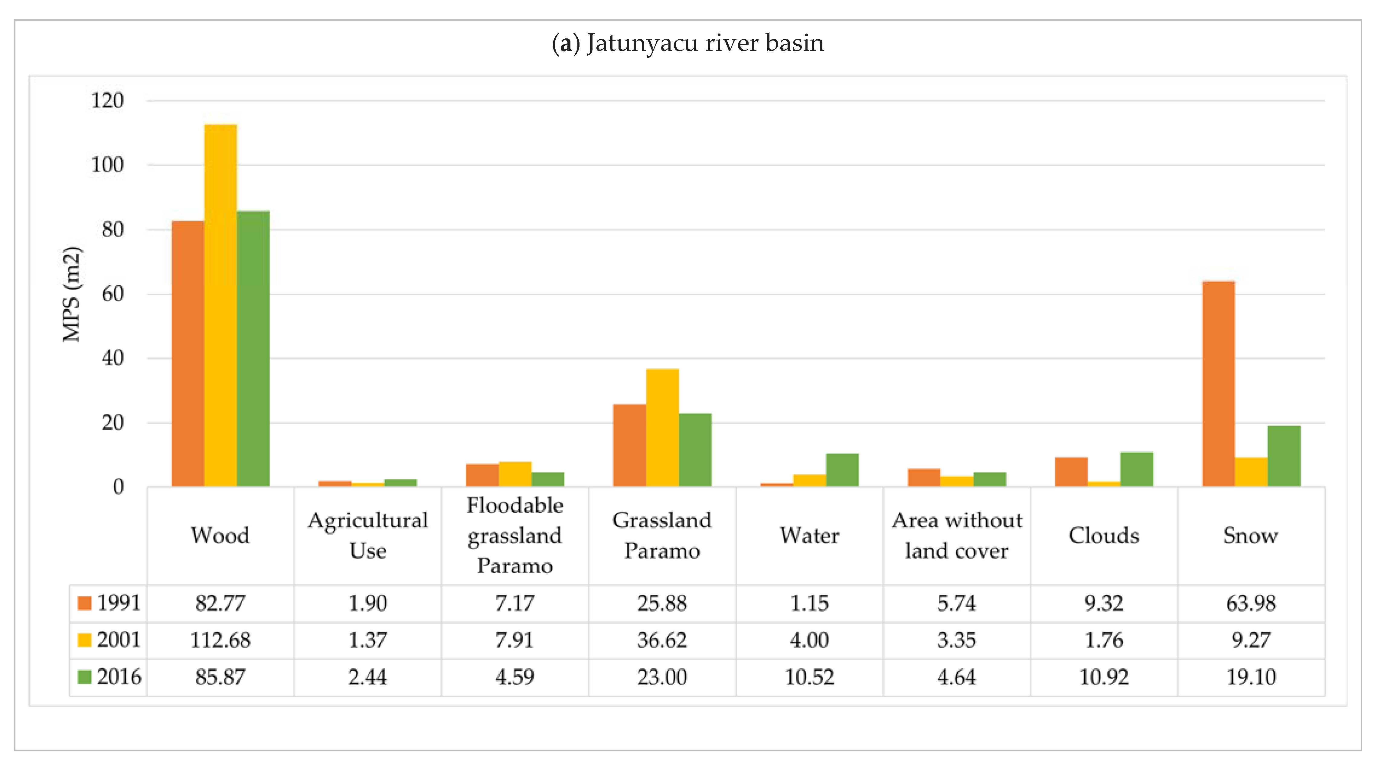Land 12 00500 g004a Land 12 00500 g004a