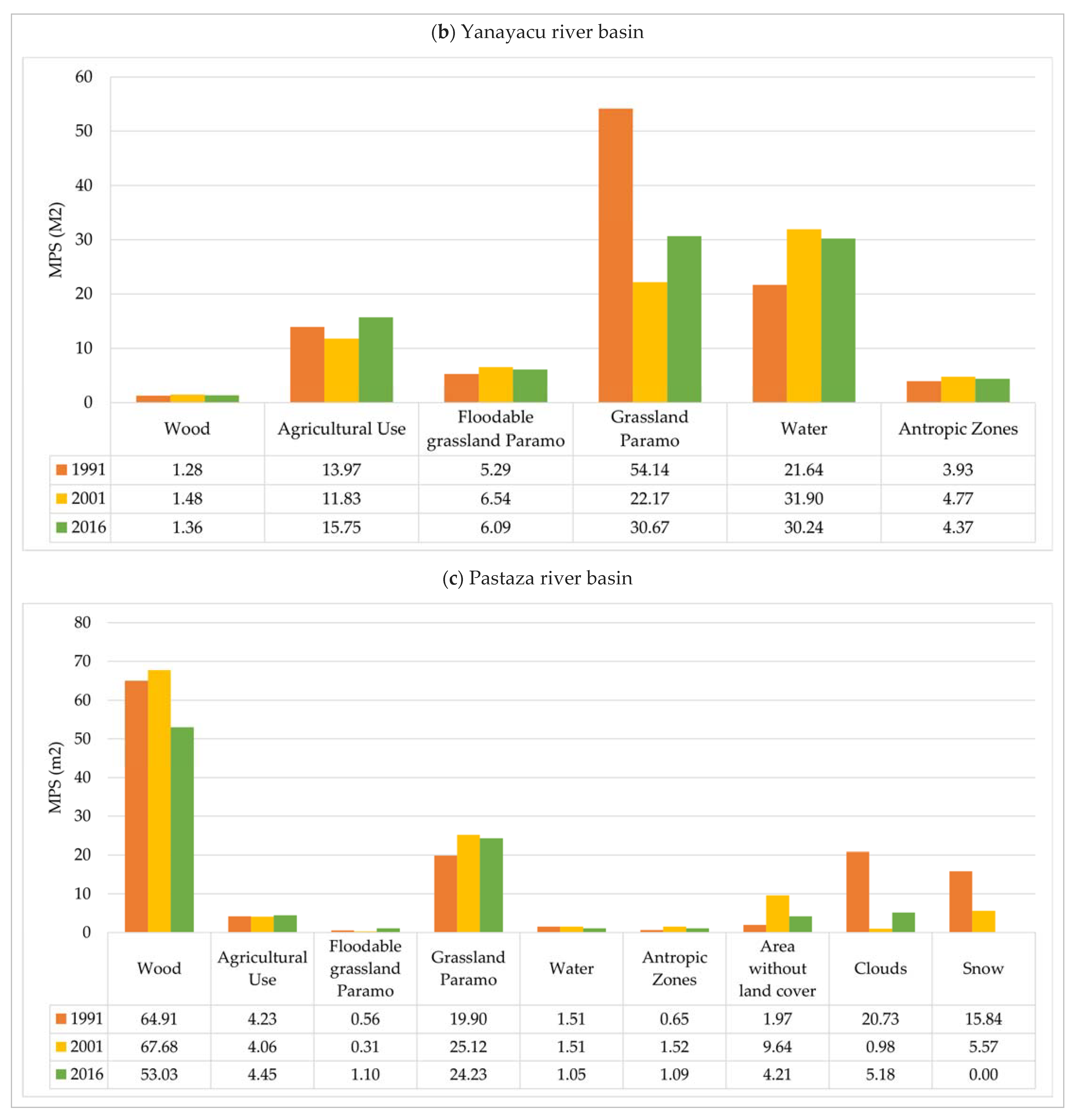 Land 12 00500 g004b Land 12 00500 g004b