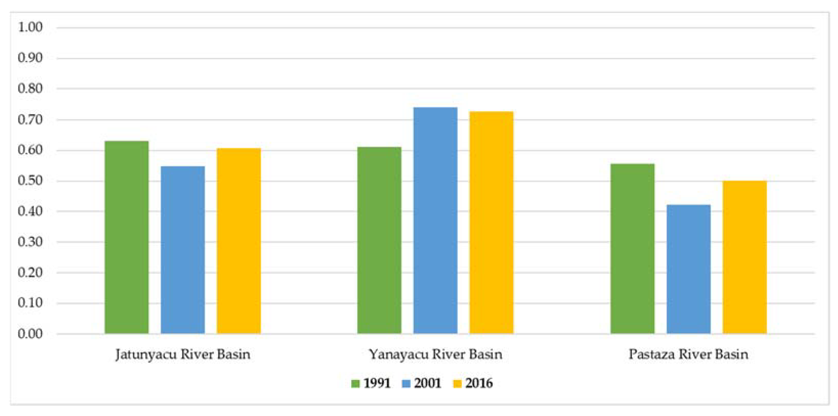Land 12 00500 g005 Land 12 00500 g005