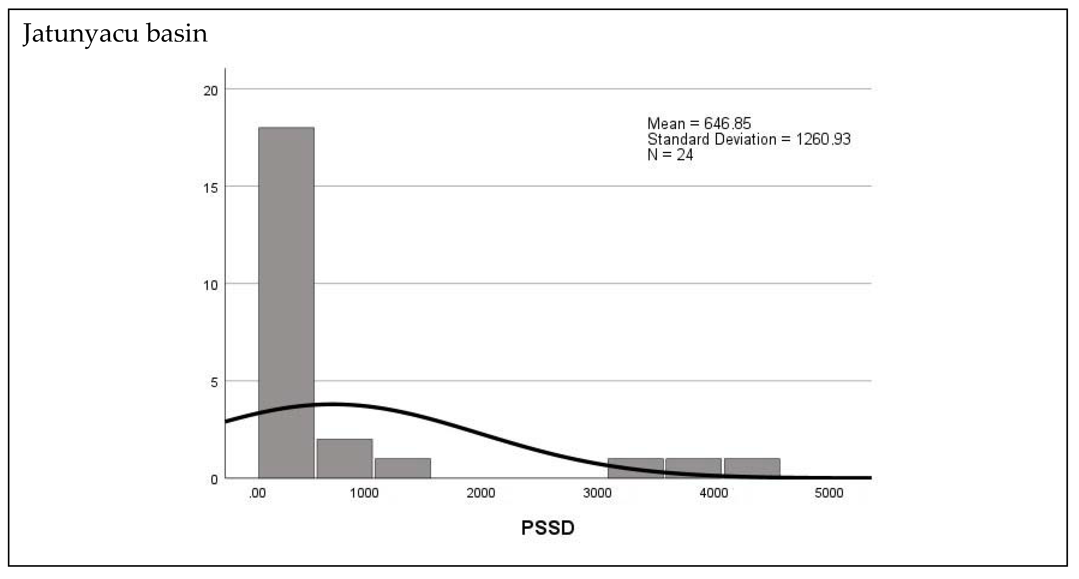 Land 12 00500 g007a Land 12 00500 g007a