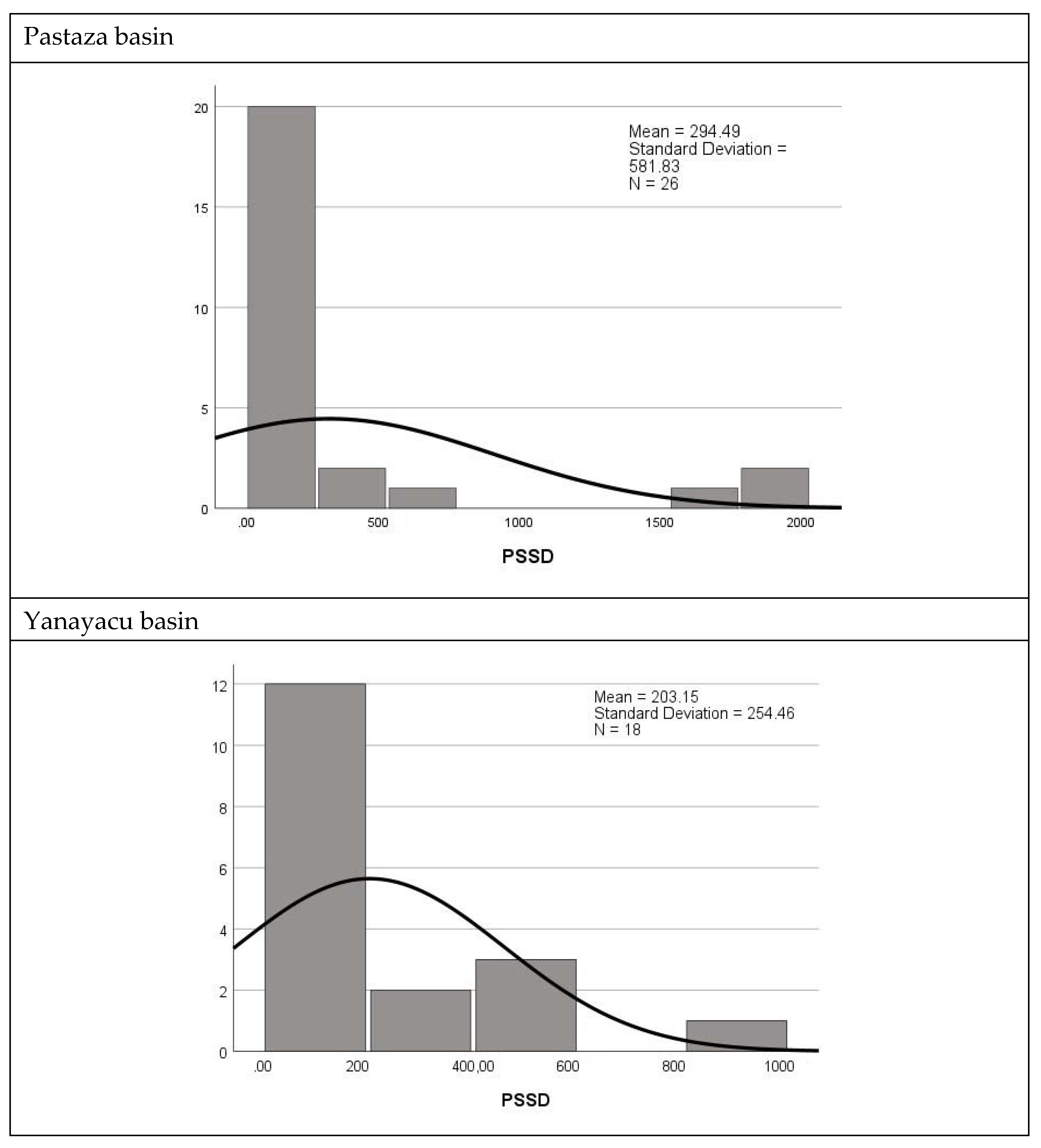 Land 12 00500 g007b Land 12 00500 g007b