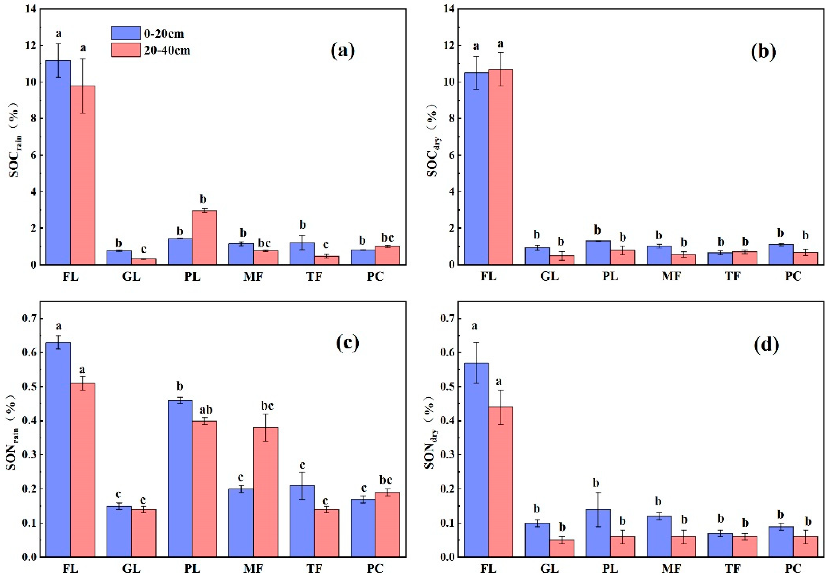 Land 12 00501 g001 Land 12 00501 g001
