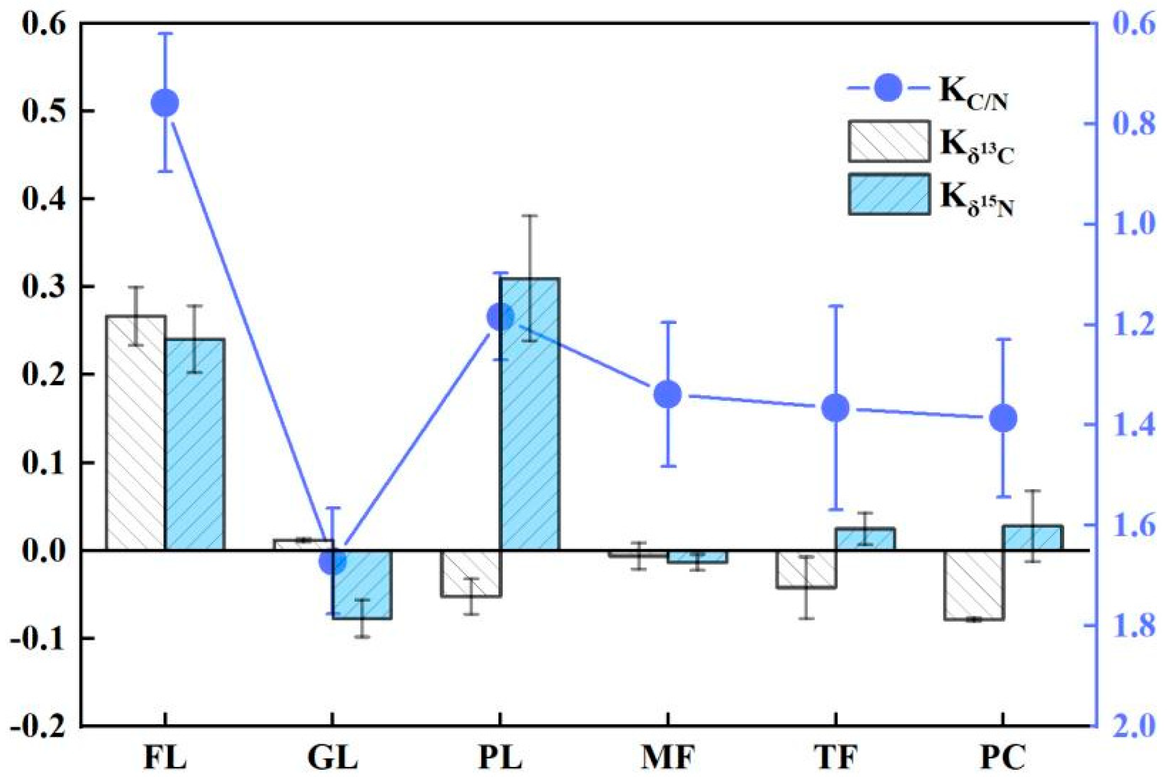 Land 12 00501 g003 Land 12 00501 g003