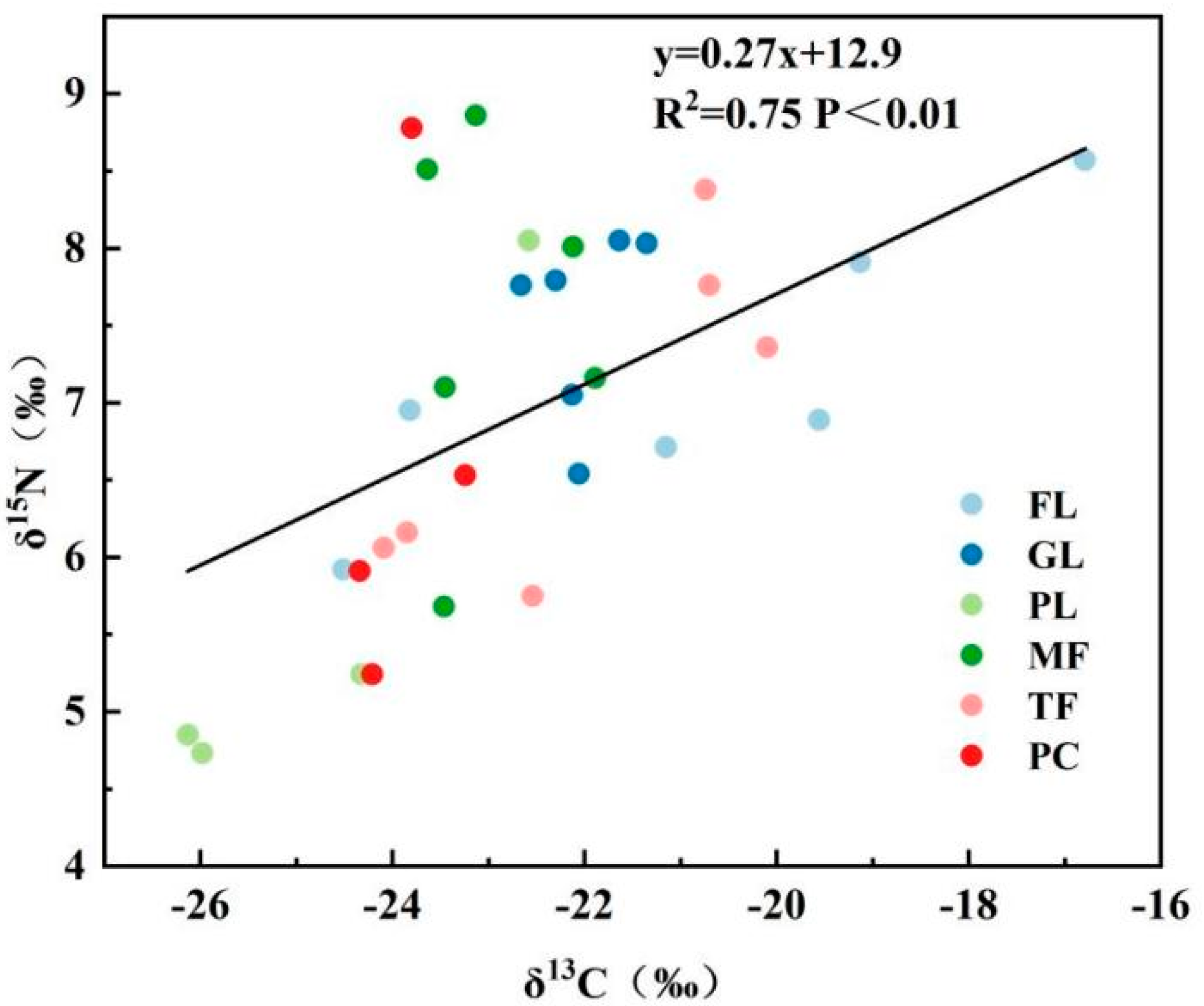 Land 12 00501 g004 Land 12 00501 g004