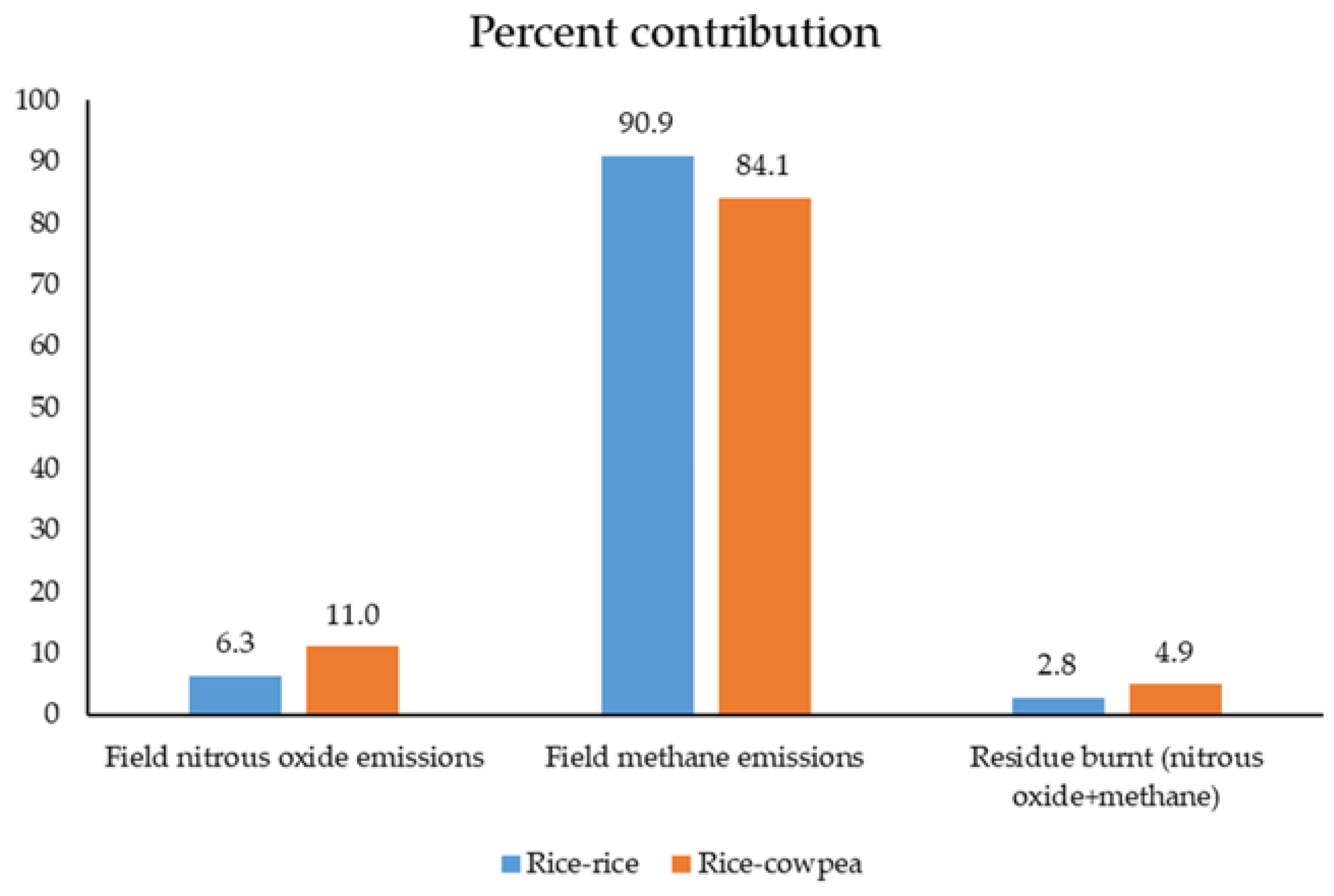 Land 12 00502 g003 Land 12 00502 g003