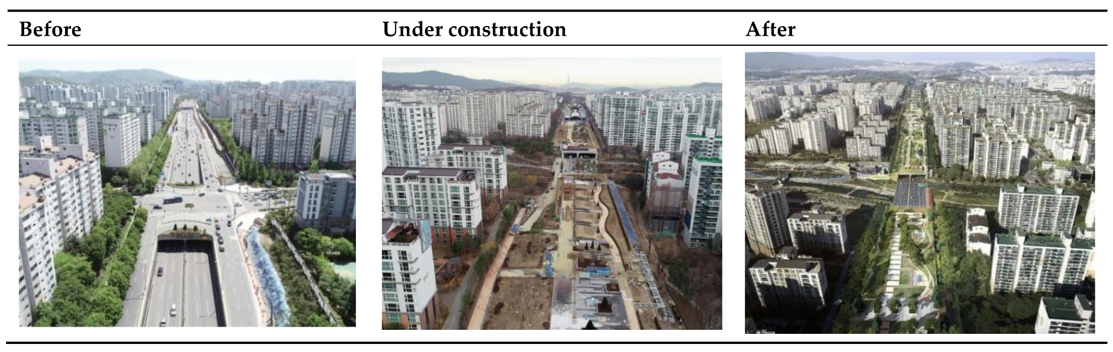 Land 12 00505 g002 Land 12 00505 g002