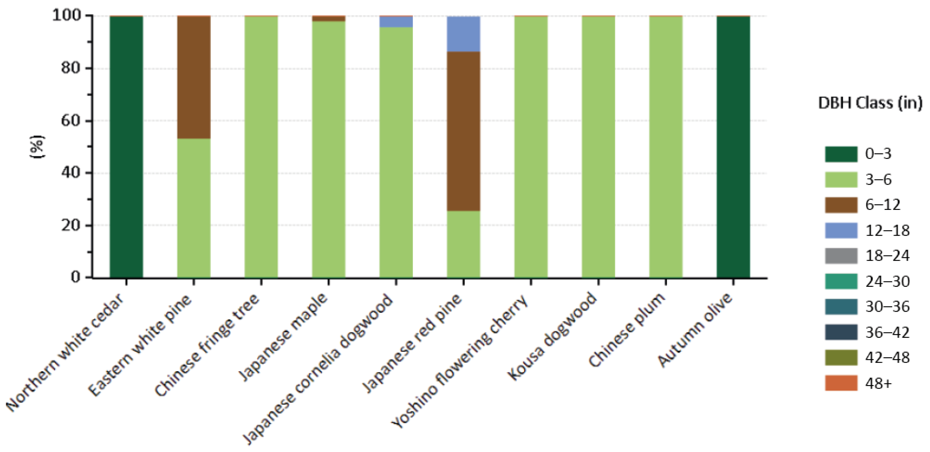 Land 12 00505 g004 Land 12 00505 g004