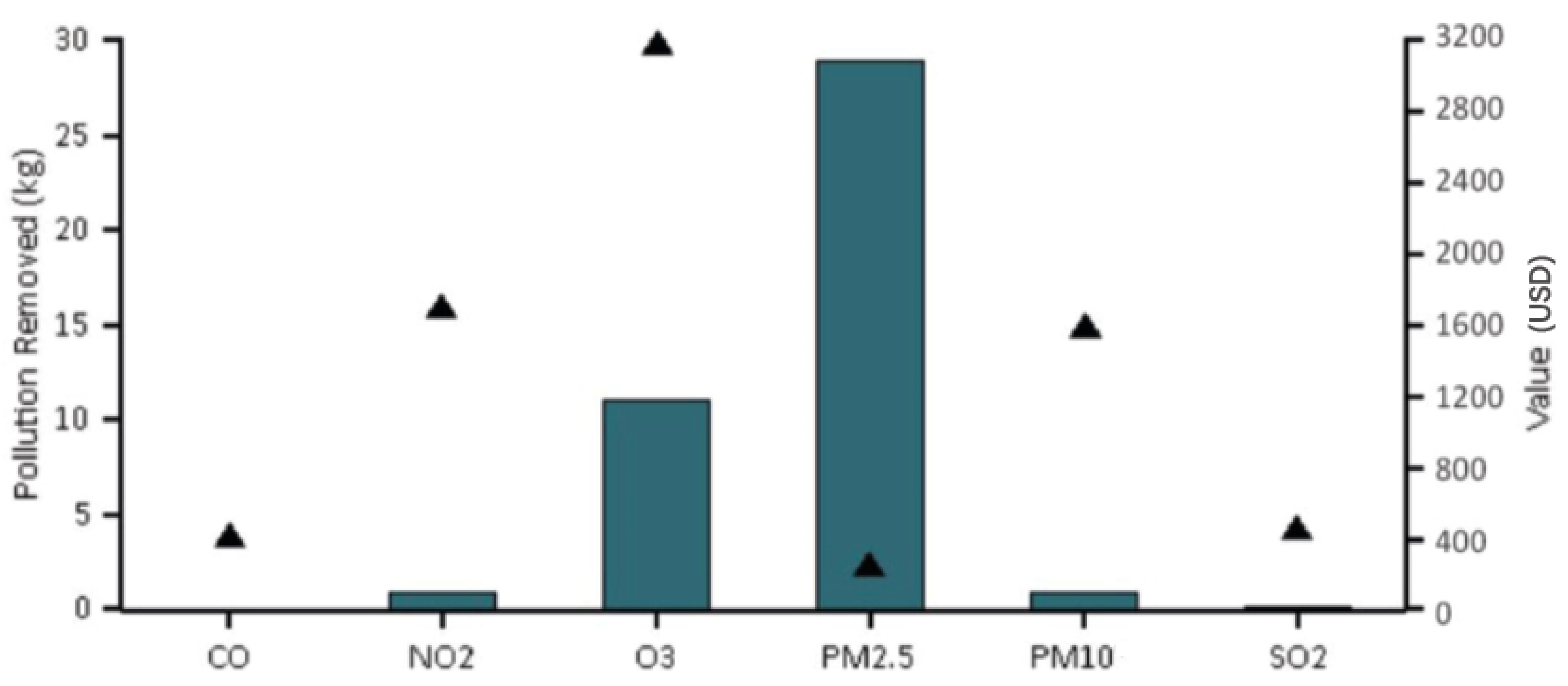 Land 12 00505 g005 Land 12 00505 g005