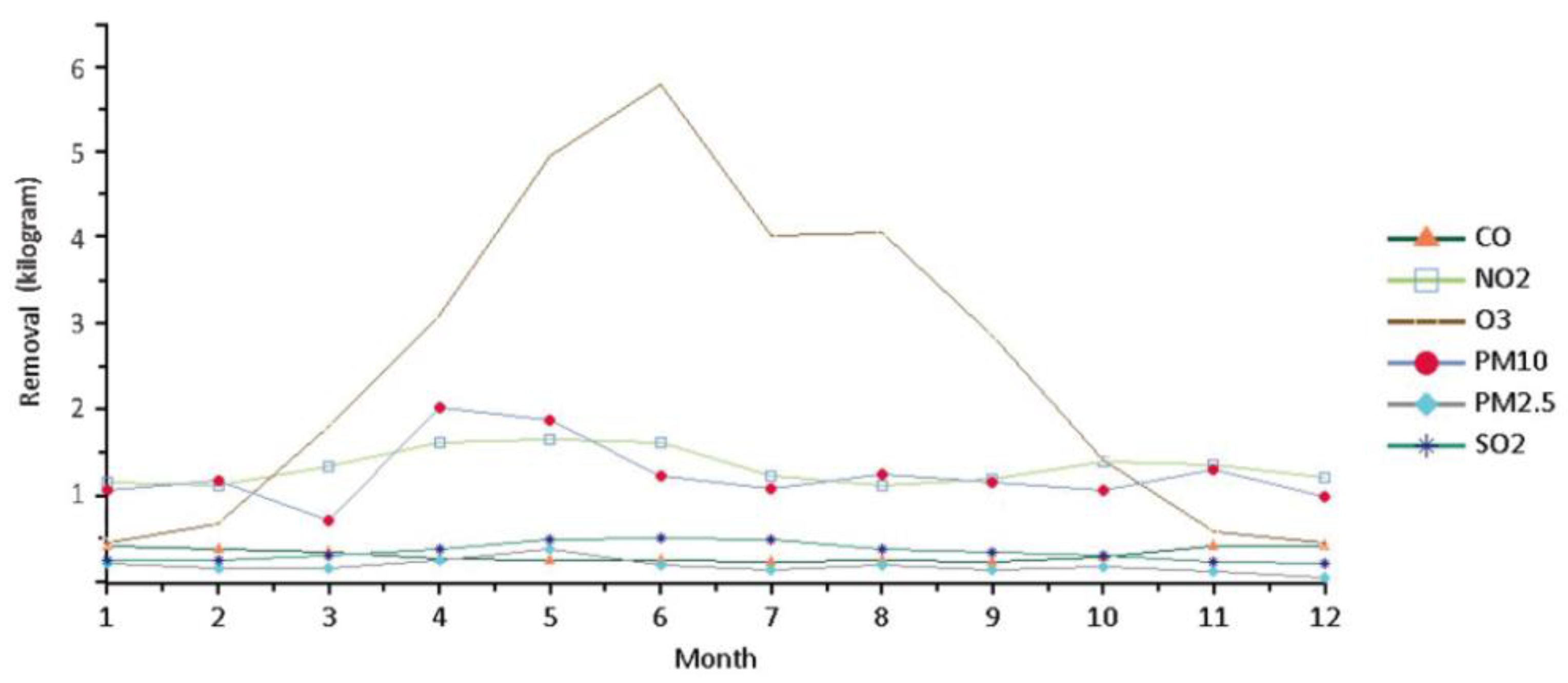 Land 12 00505 g006 Land 12 00505 g006