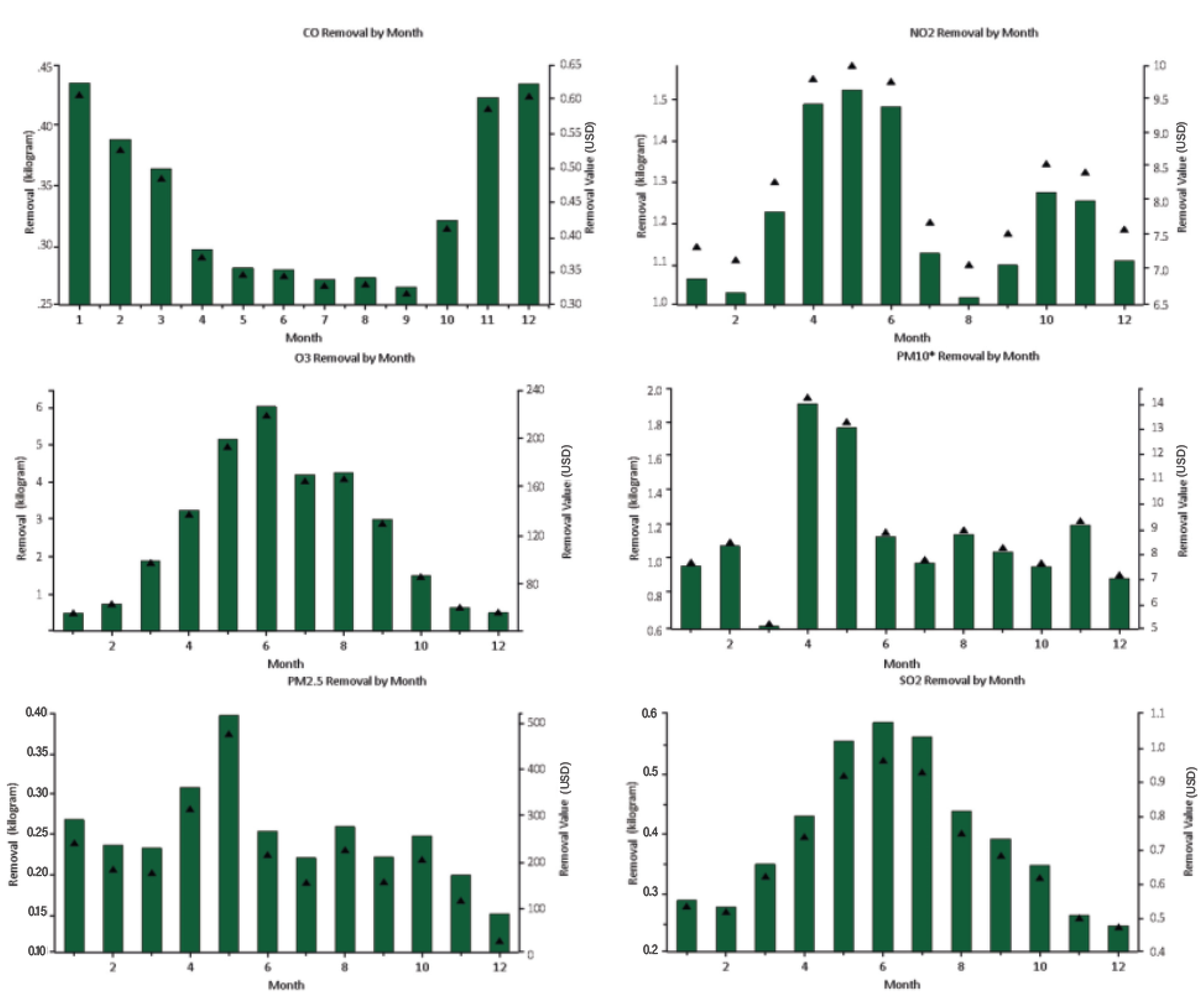 Land 12 00505 g007 Land 12 00505 g007