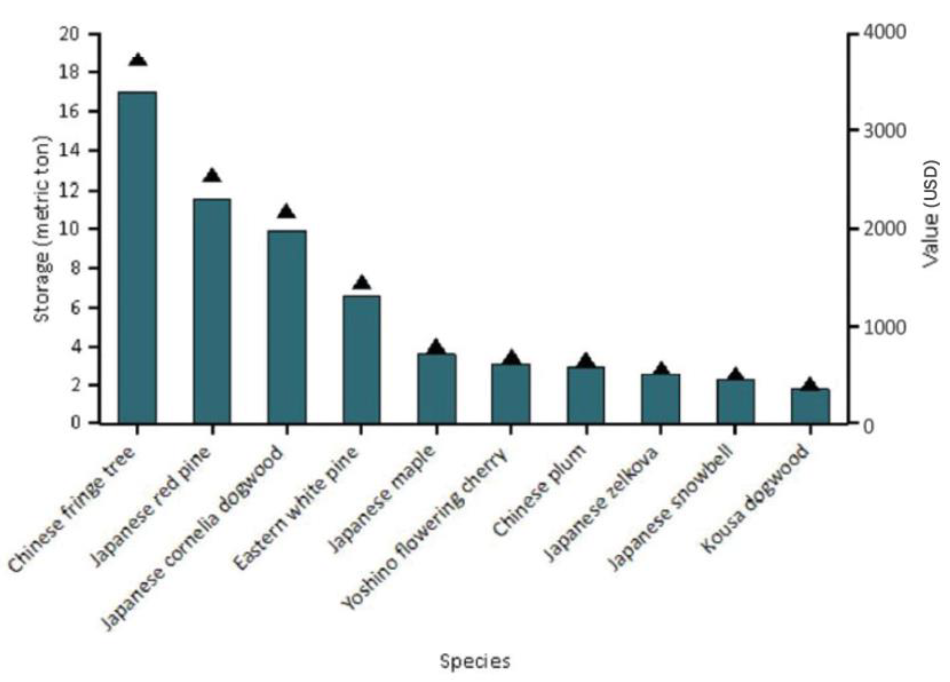 Land 12 00505 g008 Land 12 00505 g008