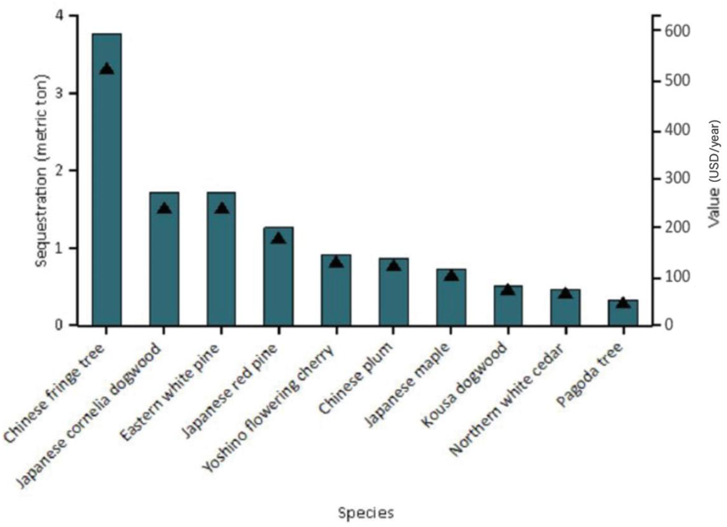 Land 12 00505 g009 Land 12 00505 g009