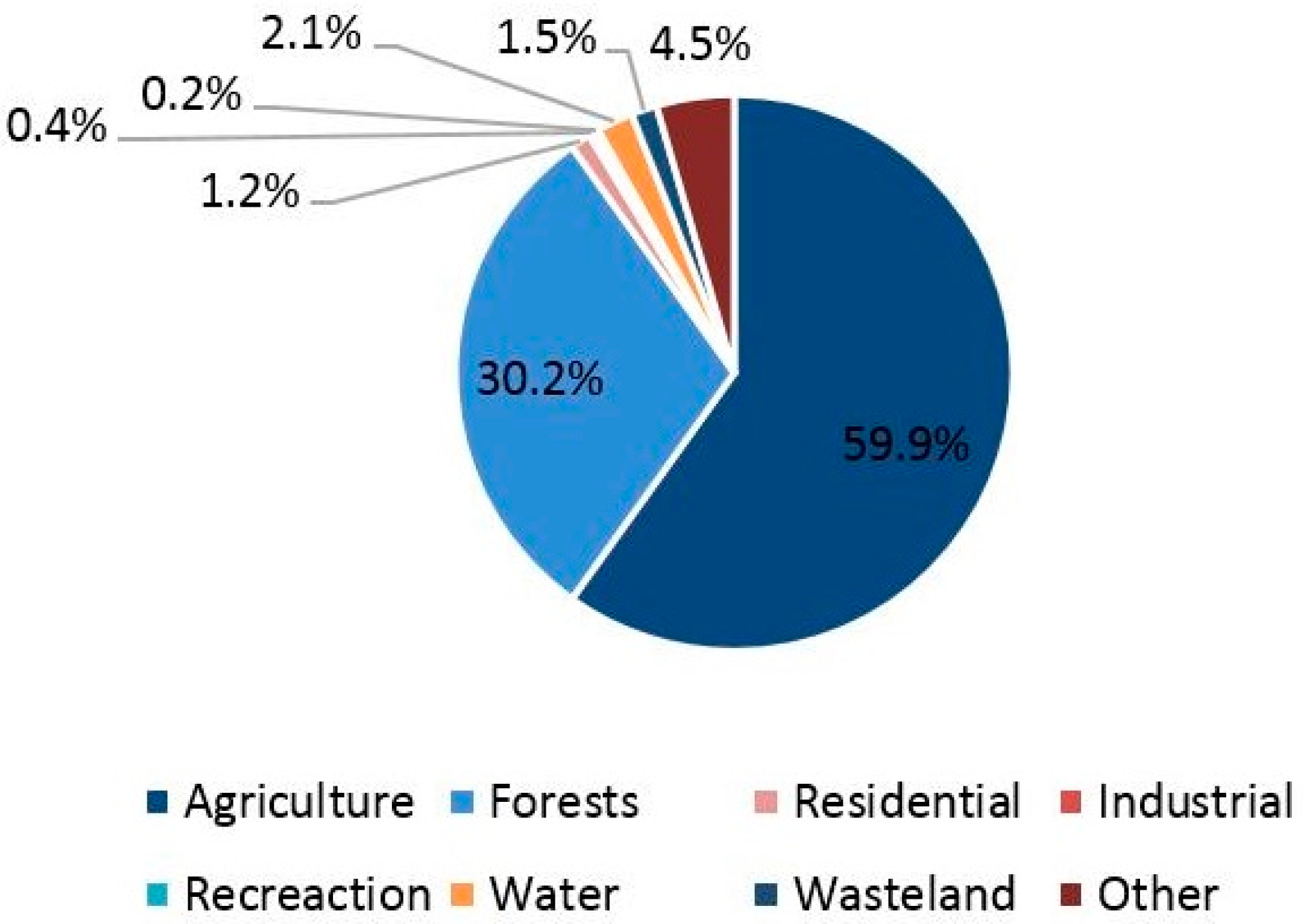 Land 12 00508 g001 Land 12 00508 g001