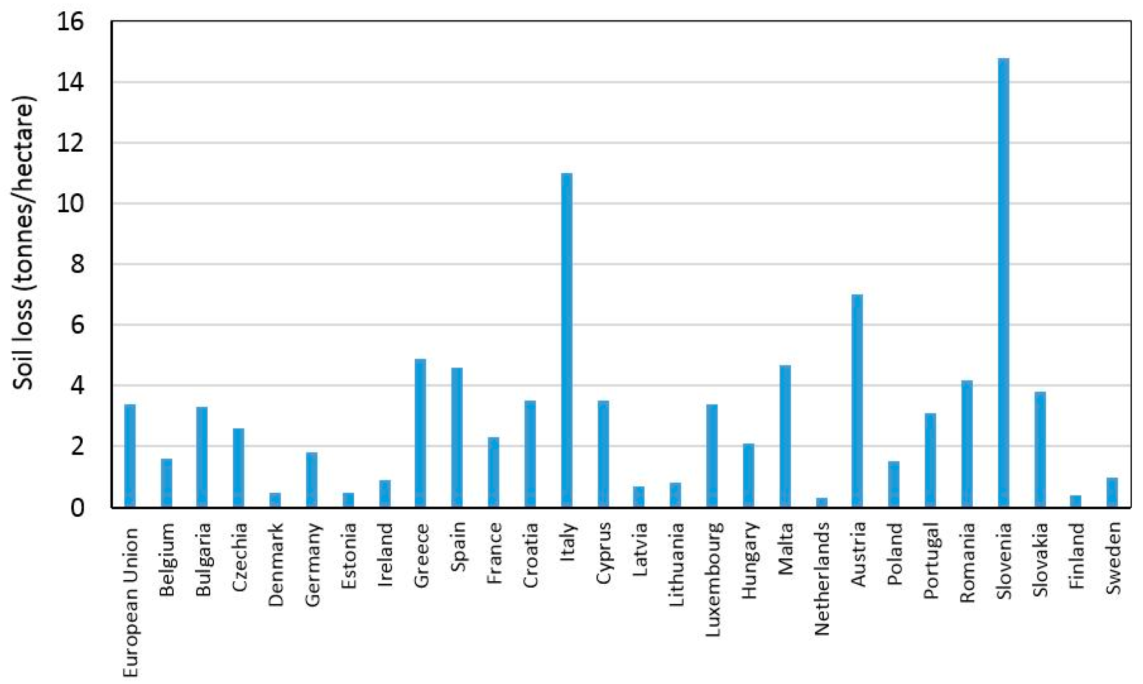 Land 12 00508 g004 Land 12 00508 g004