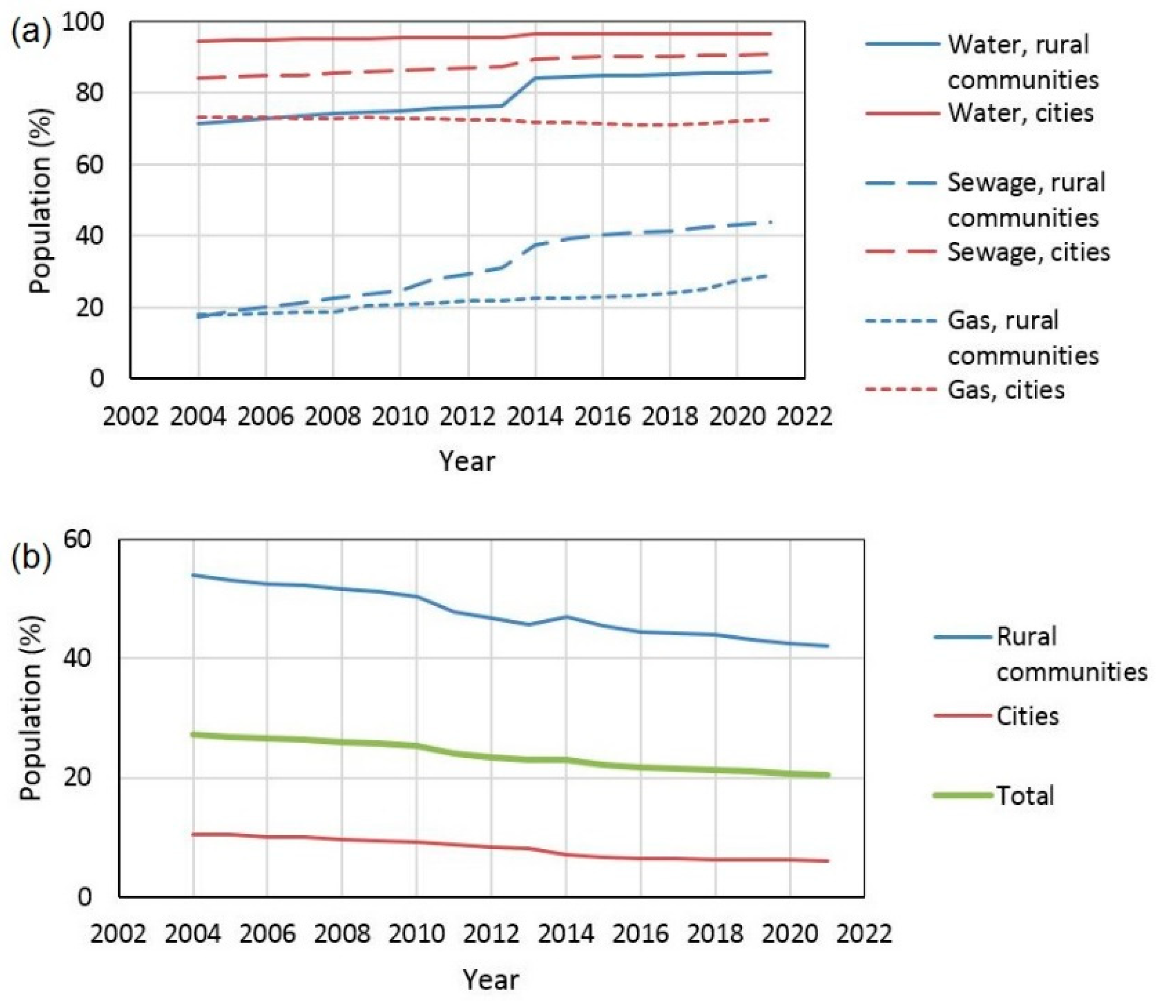 Land 12 00508 g005 Land 12 00508 g005