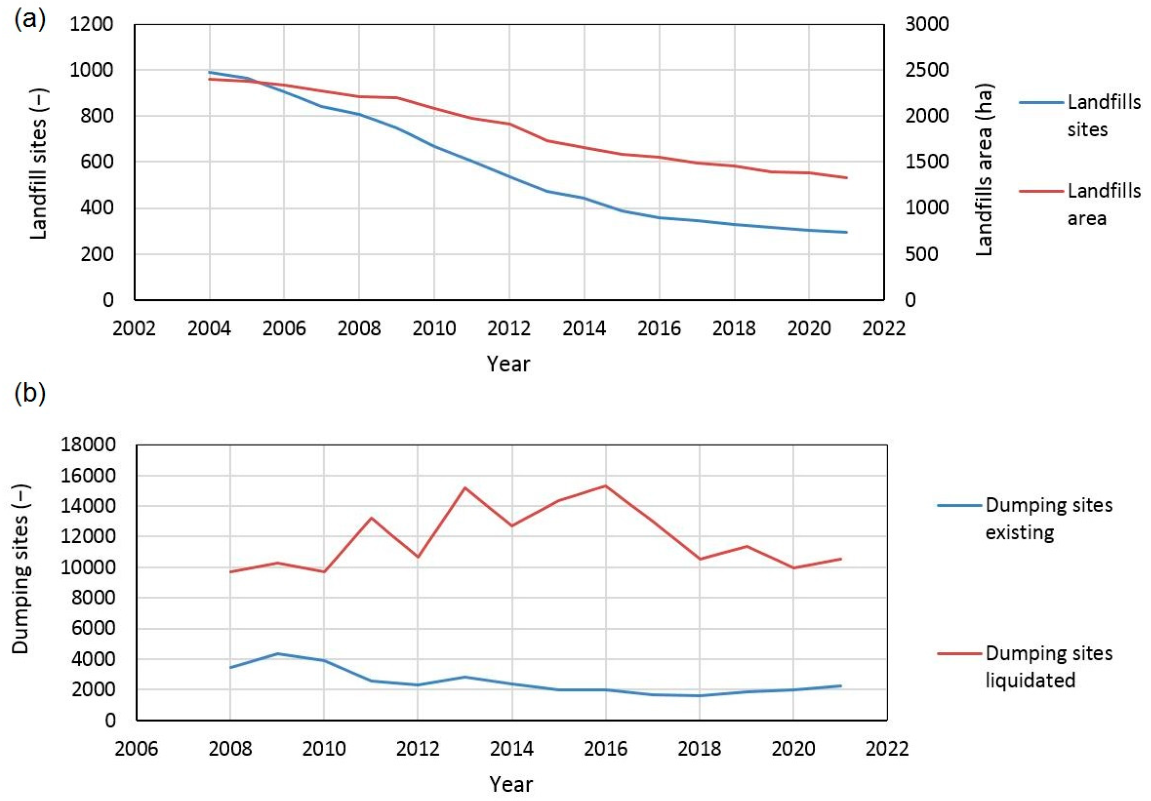 Land 12 00508 g010 Land 12 00508 g010