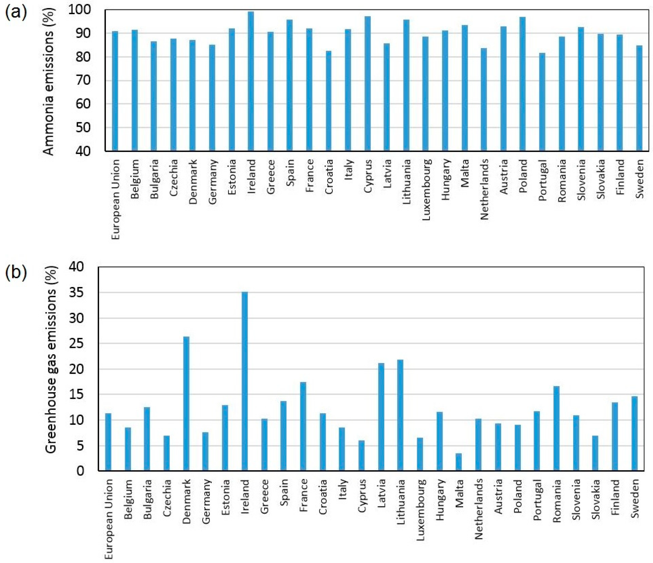 Land 12 00508 g011 Land 12 00508 g011