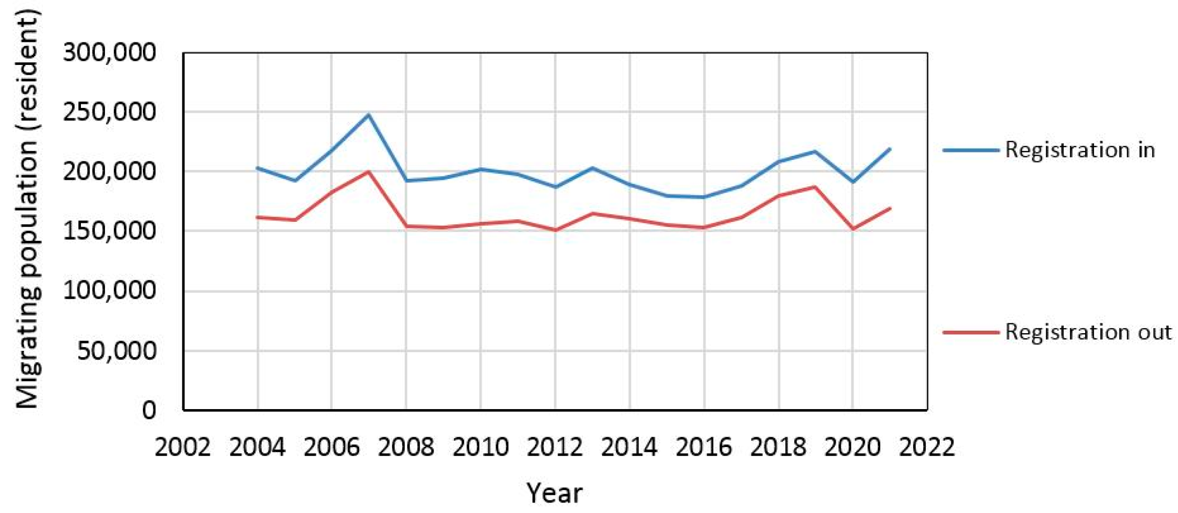 Land 12 00508 g013 Land 12 00508 g013