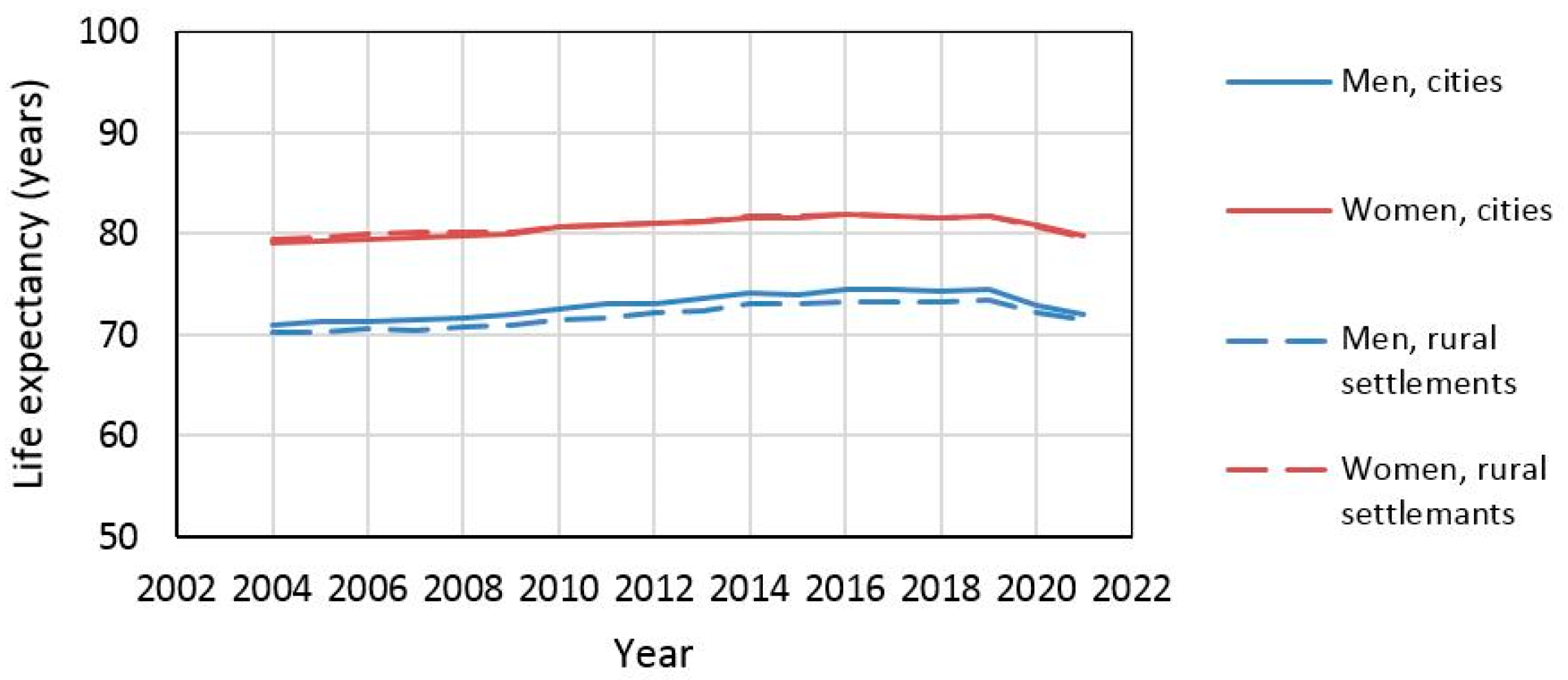 Land 12 00508 g014 Land 12 00508 g014