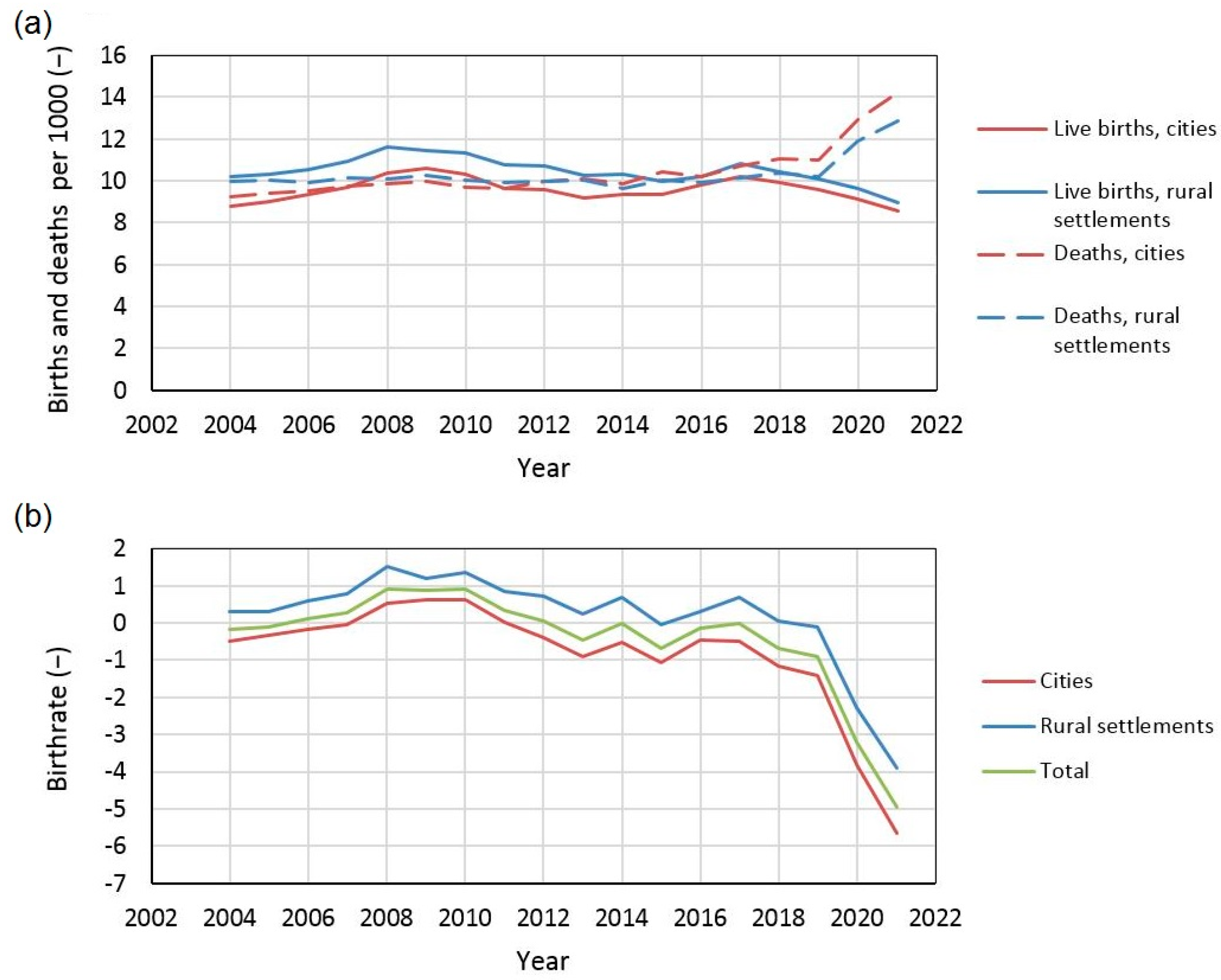 Land 12 00508 g015 Land 12 00508 g015