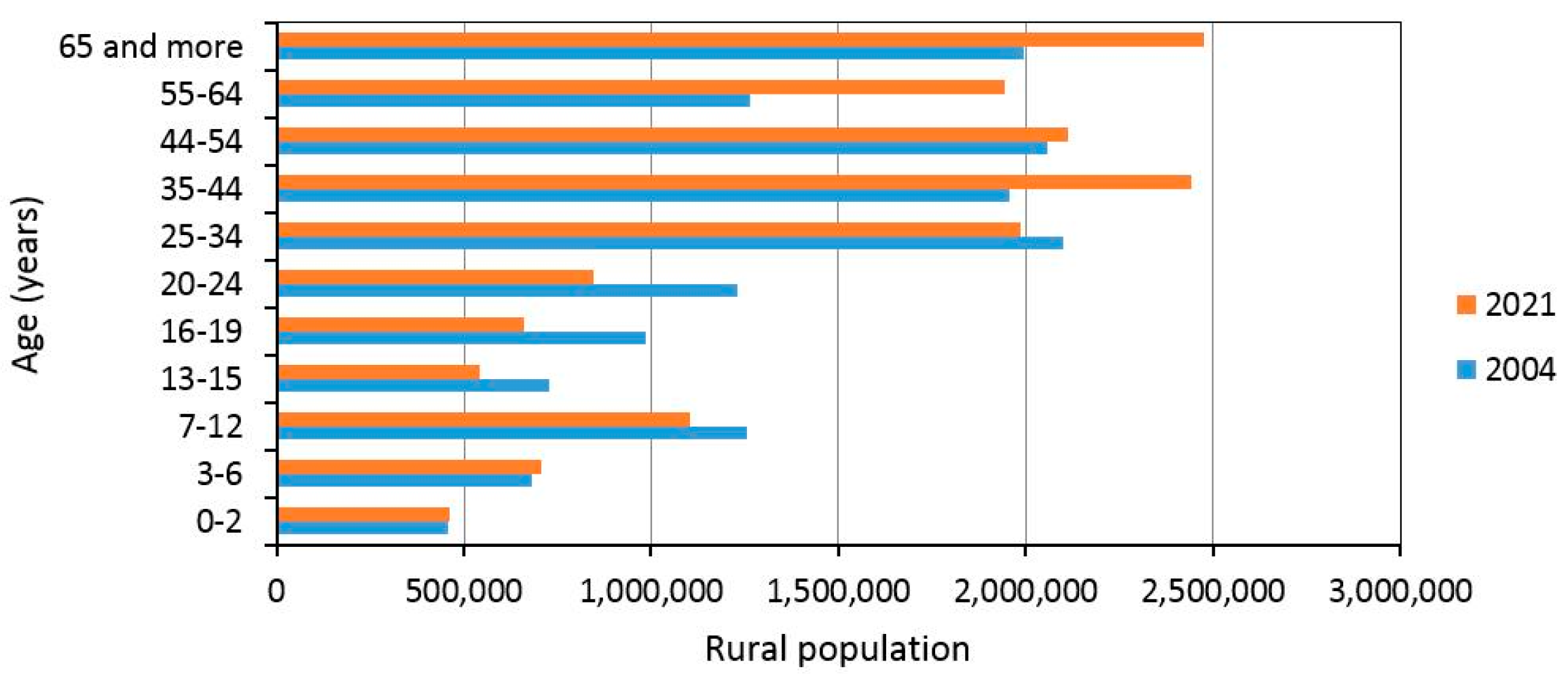 Land 12 00508 g016 Land 12 00508 g016
