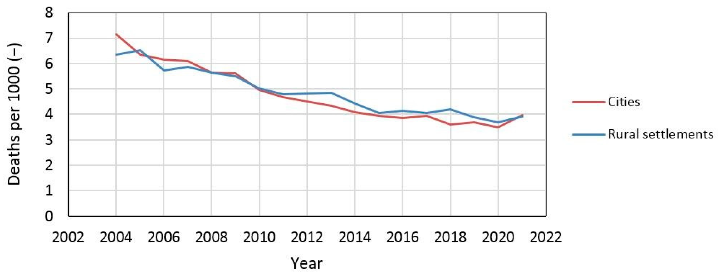 Land 12 00508 g017 Land 12 00508 g017