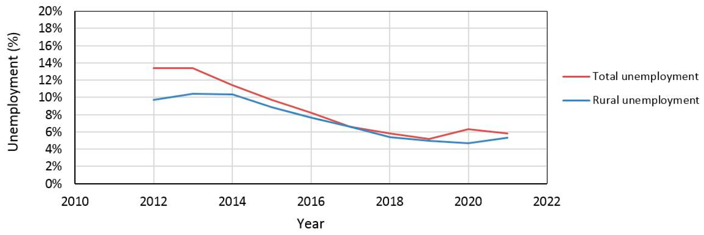 Land 12 00508 g019 Land 12 00508 g019