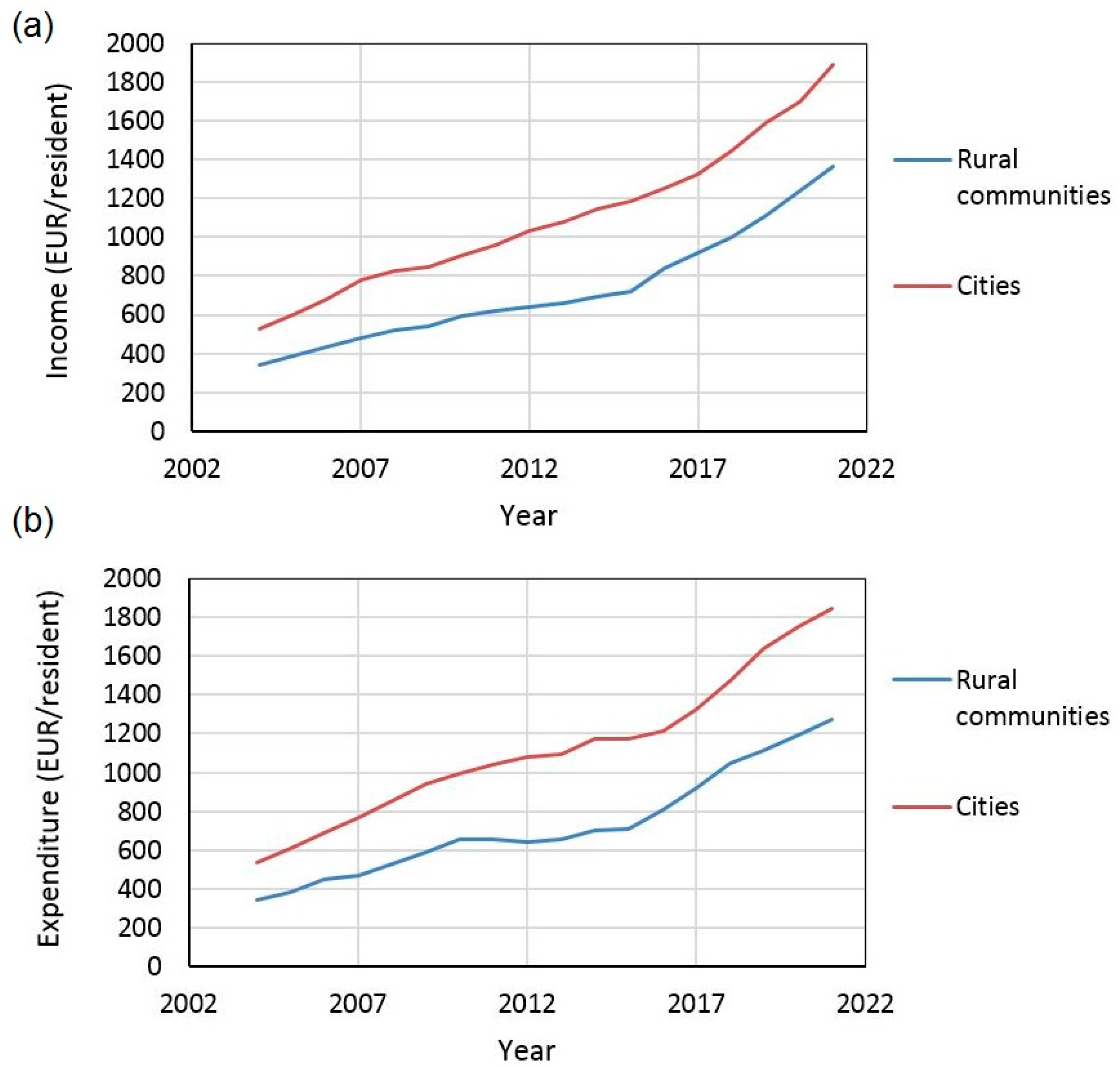 Land 12 00508 g021 Land 12 00508 g021