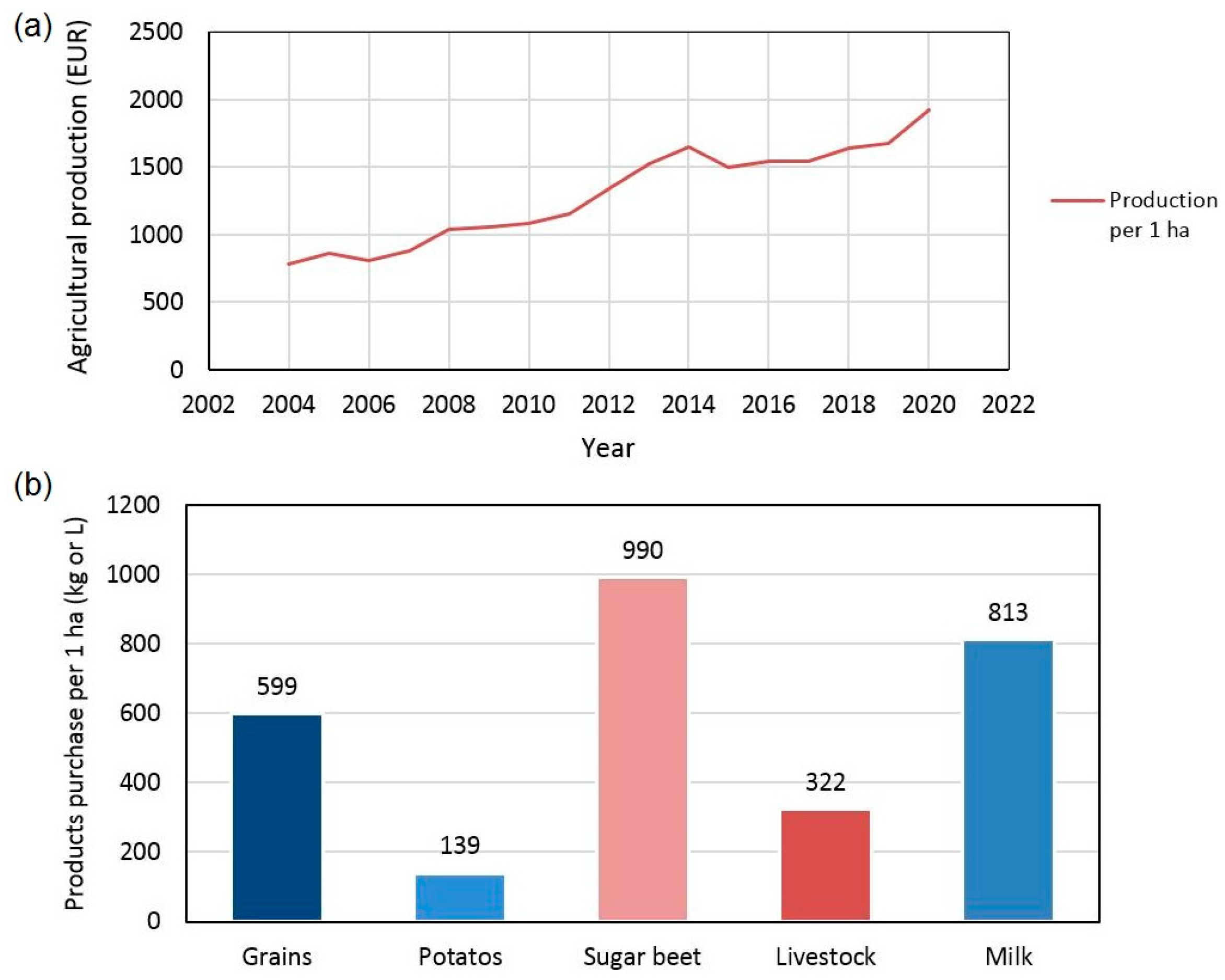 Land 12 00508 g026 Land 12 00508 g026